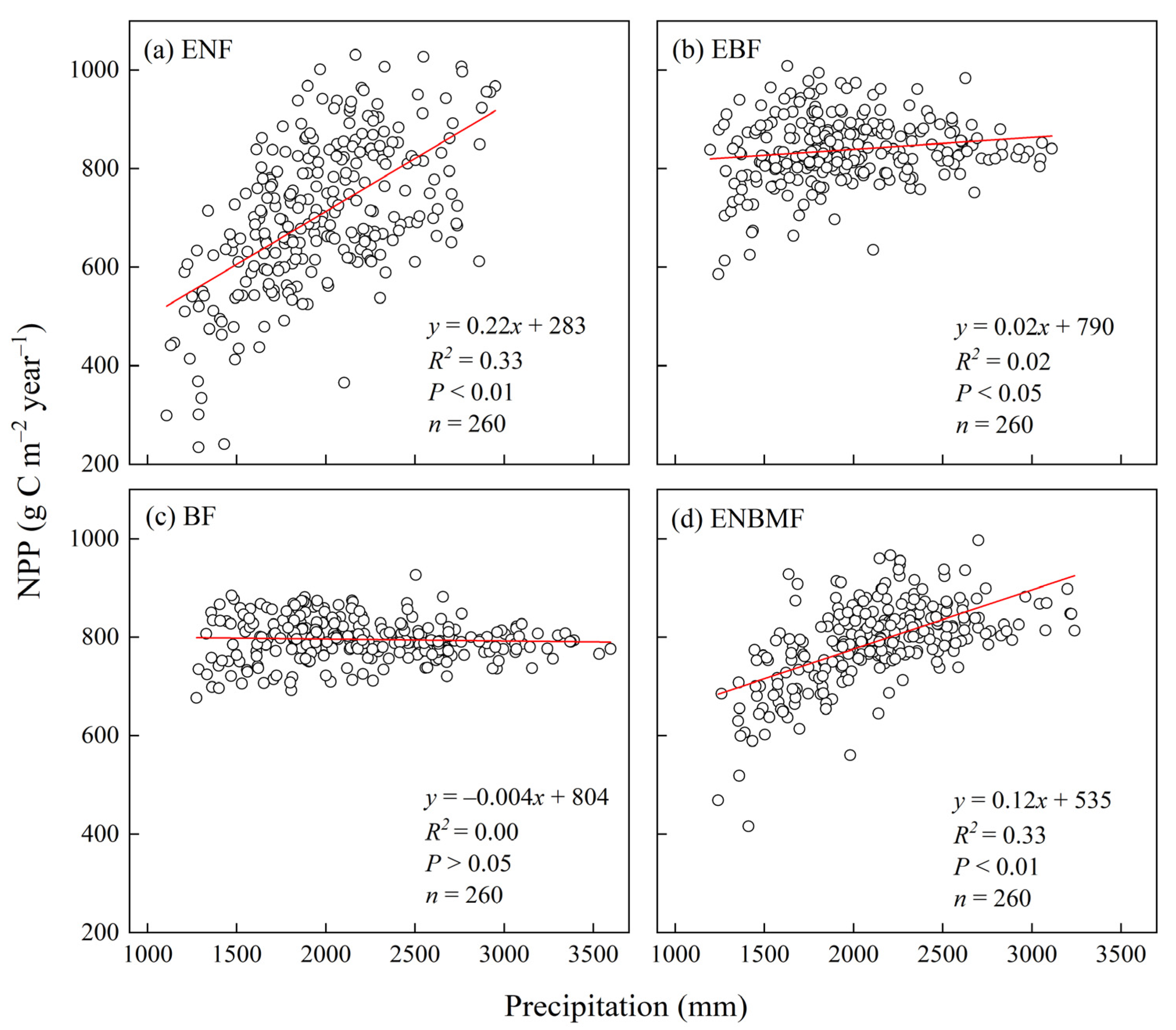 Forests 14 01474 g005