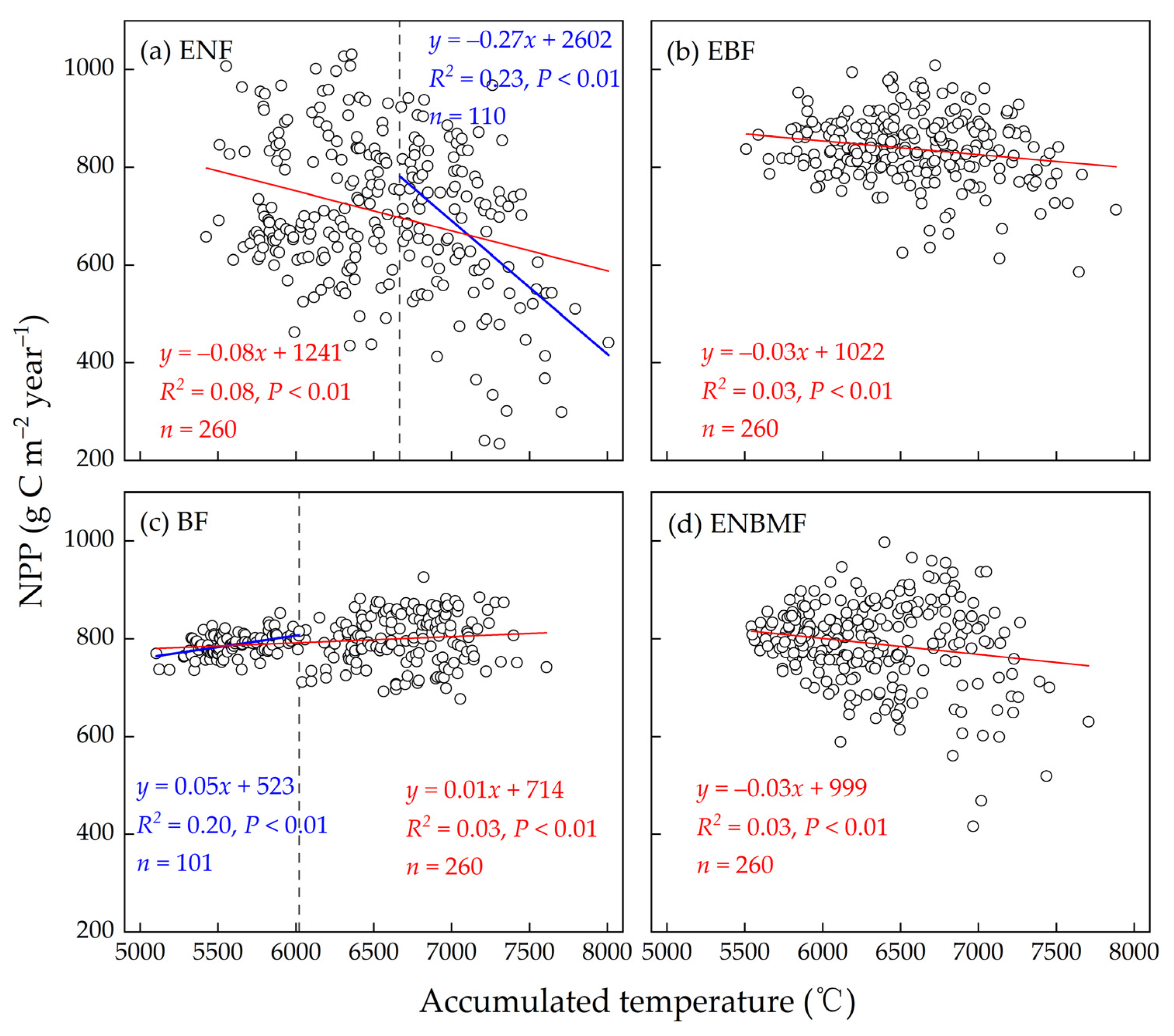 Forests 14 01474 g006