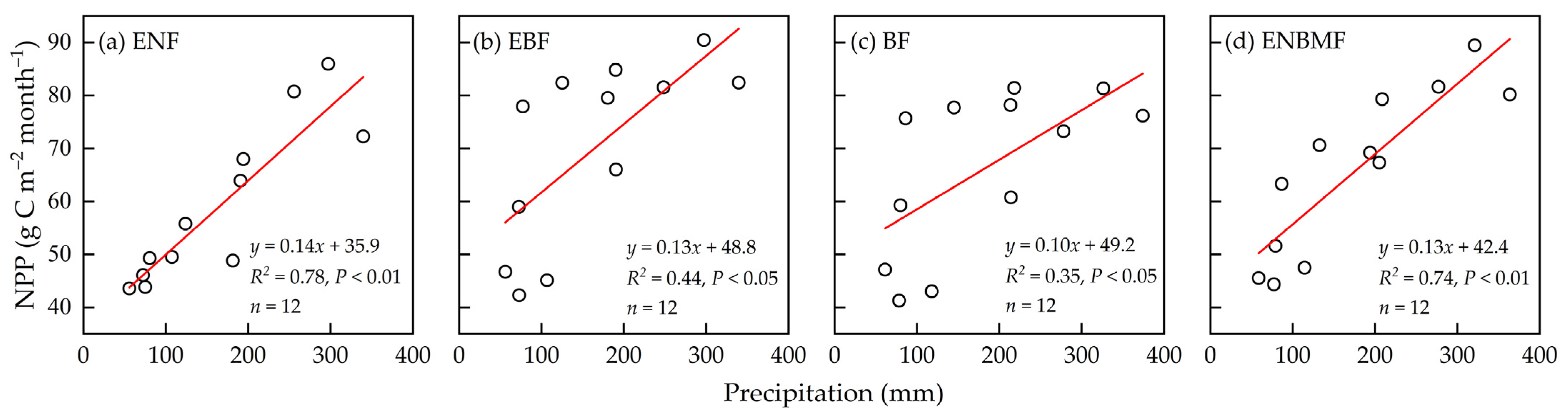 Forests 14 01474 g007