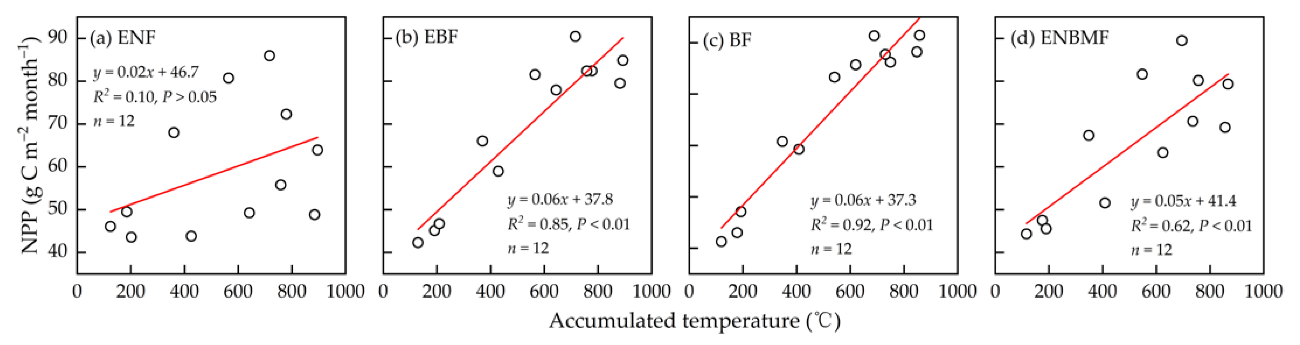 Forests 14 01474 g008