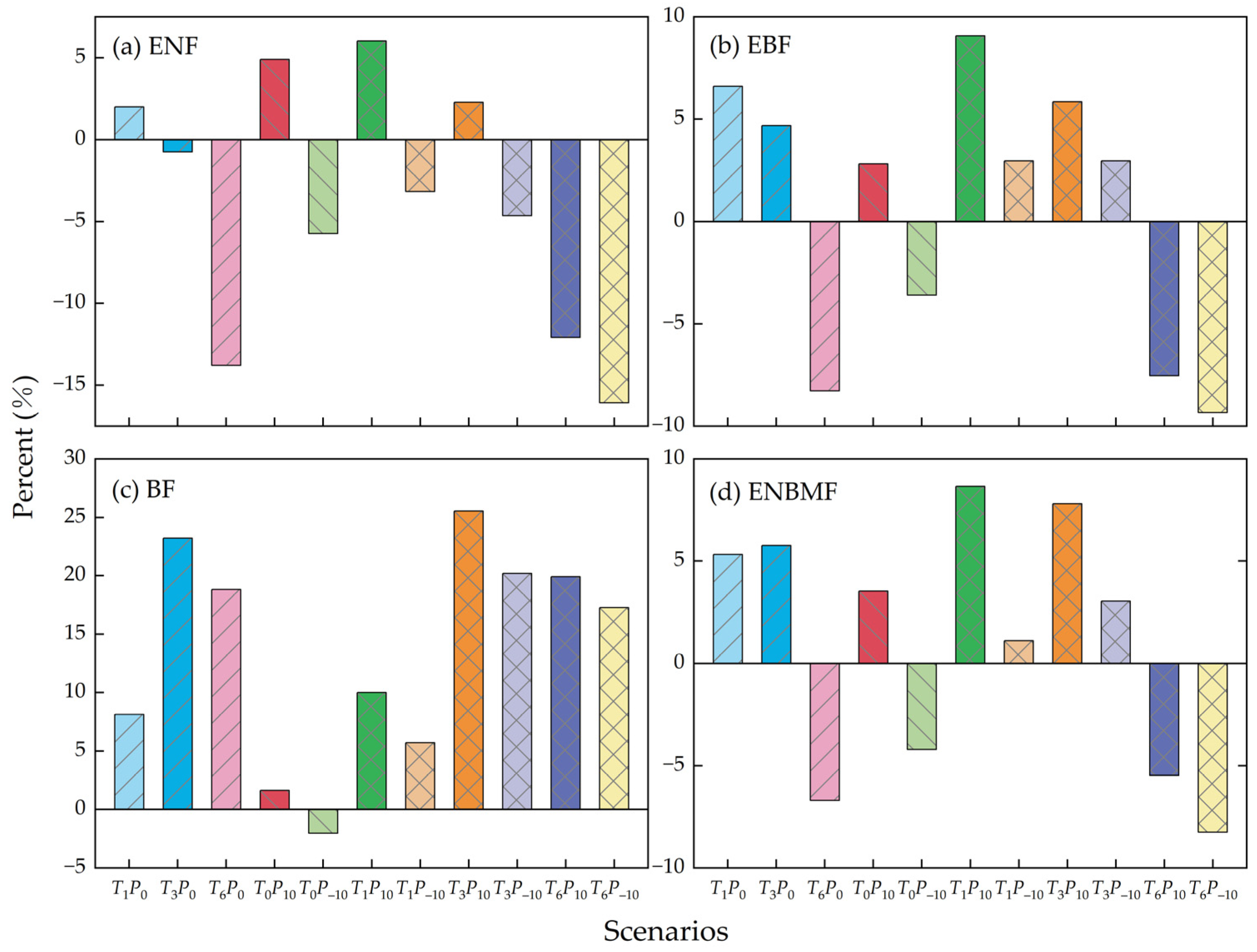 Forests 14 01474 g009
