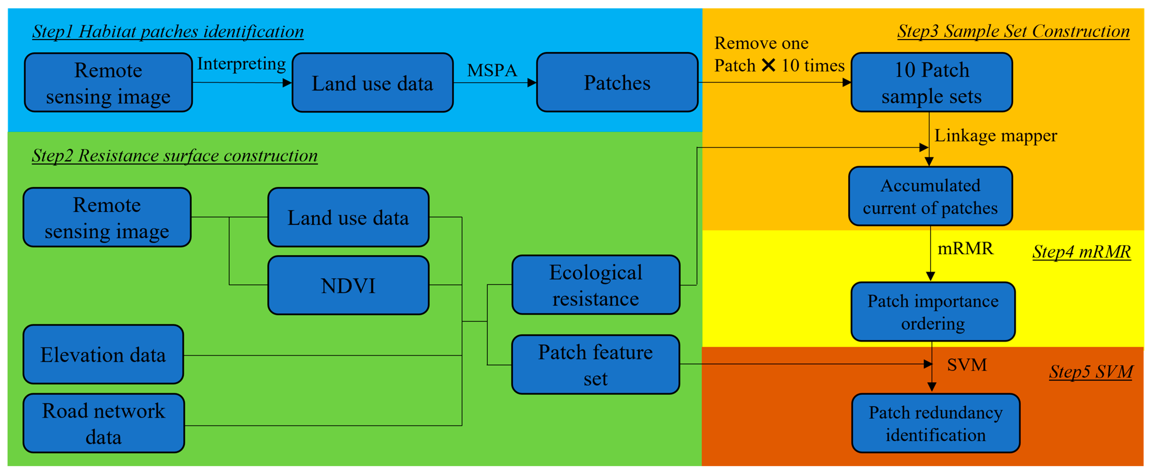 Forests 14 01477 g003 Forests 14 01477 g003