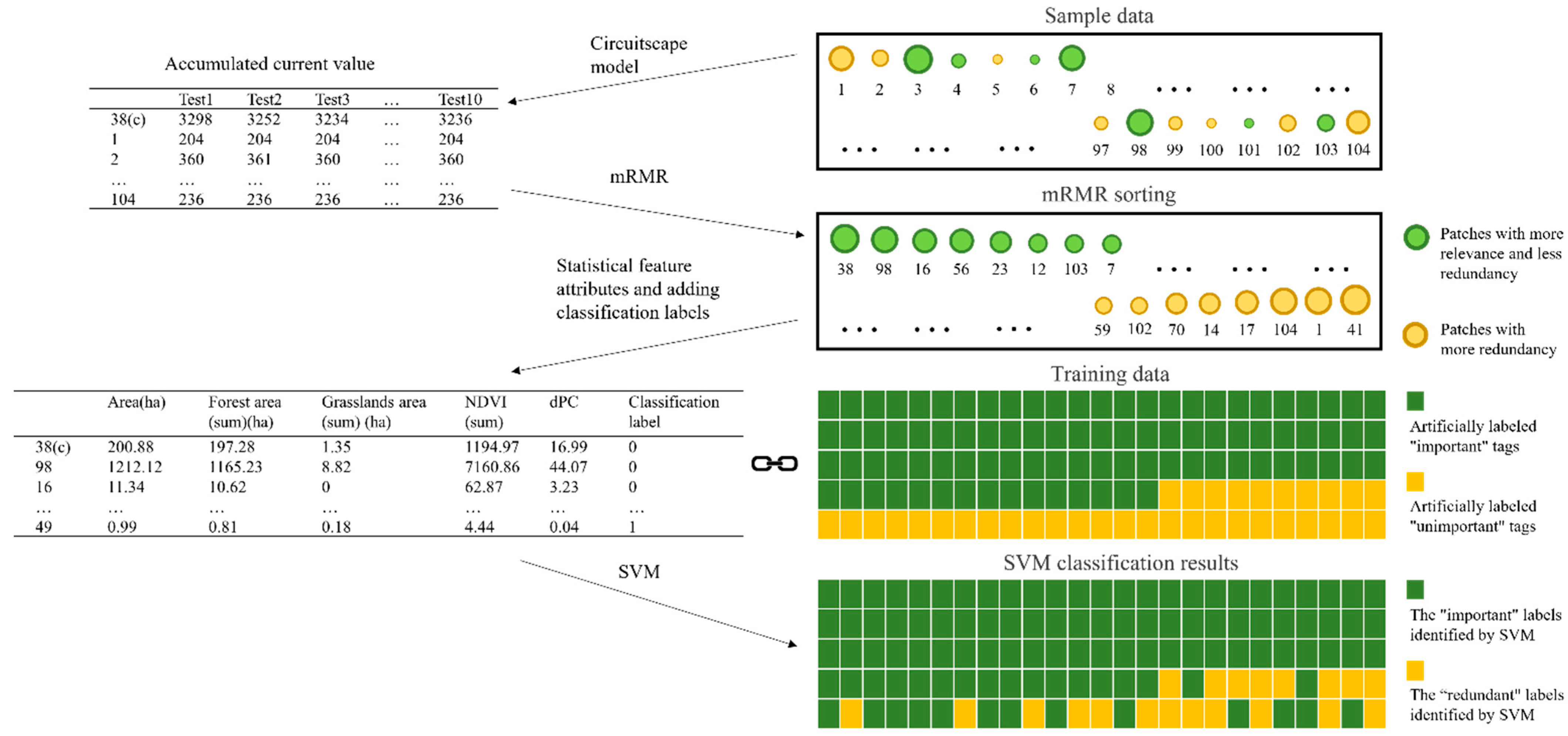 Forests 14 01477 g005 Forests 14 01477 g005