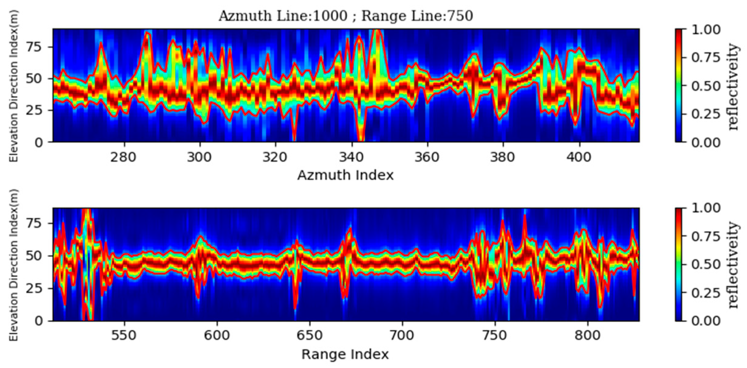 Forests 14 01479 g006