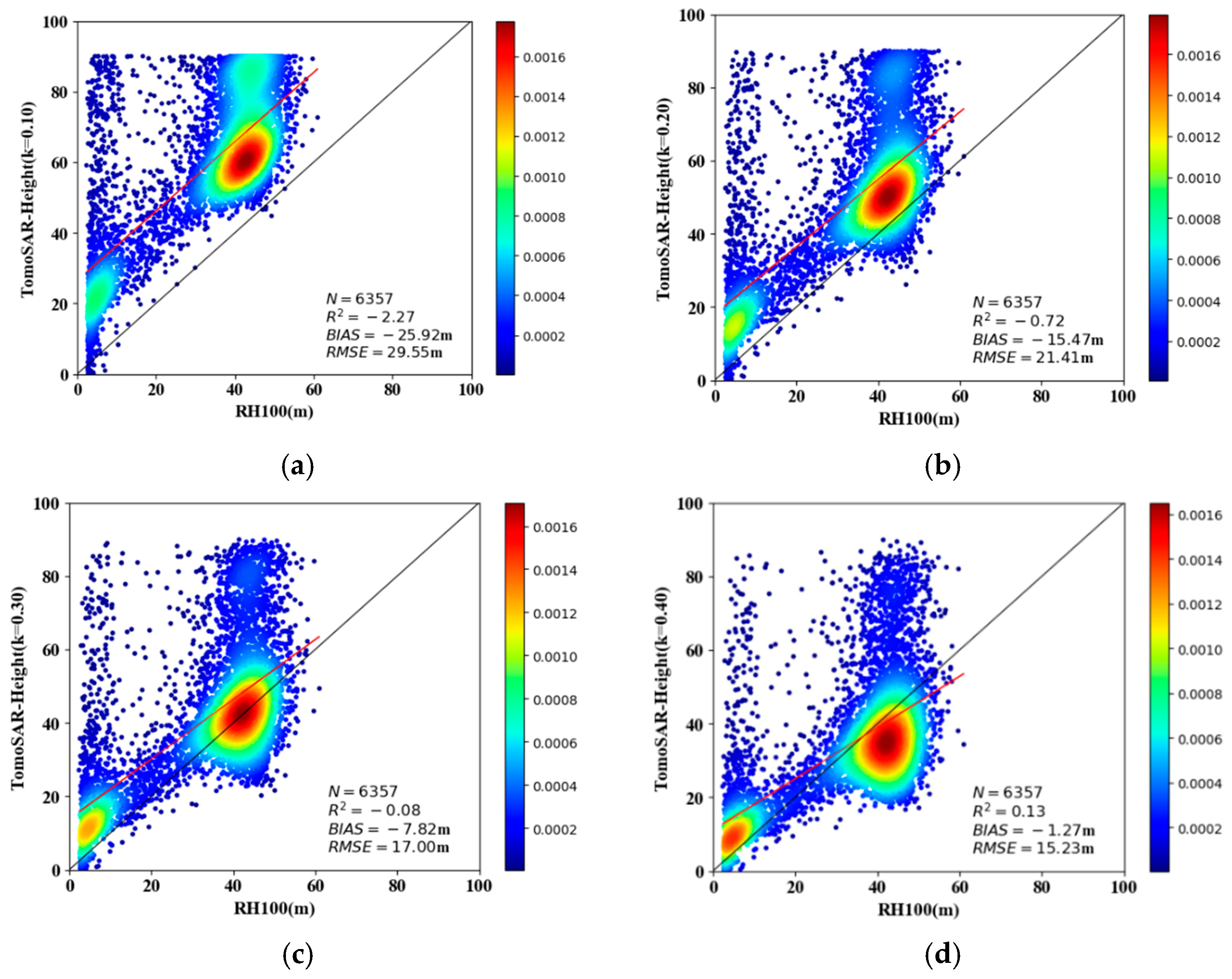Forests 14 01479 g008
