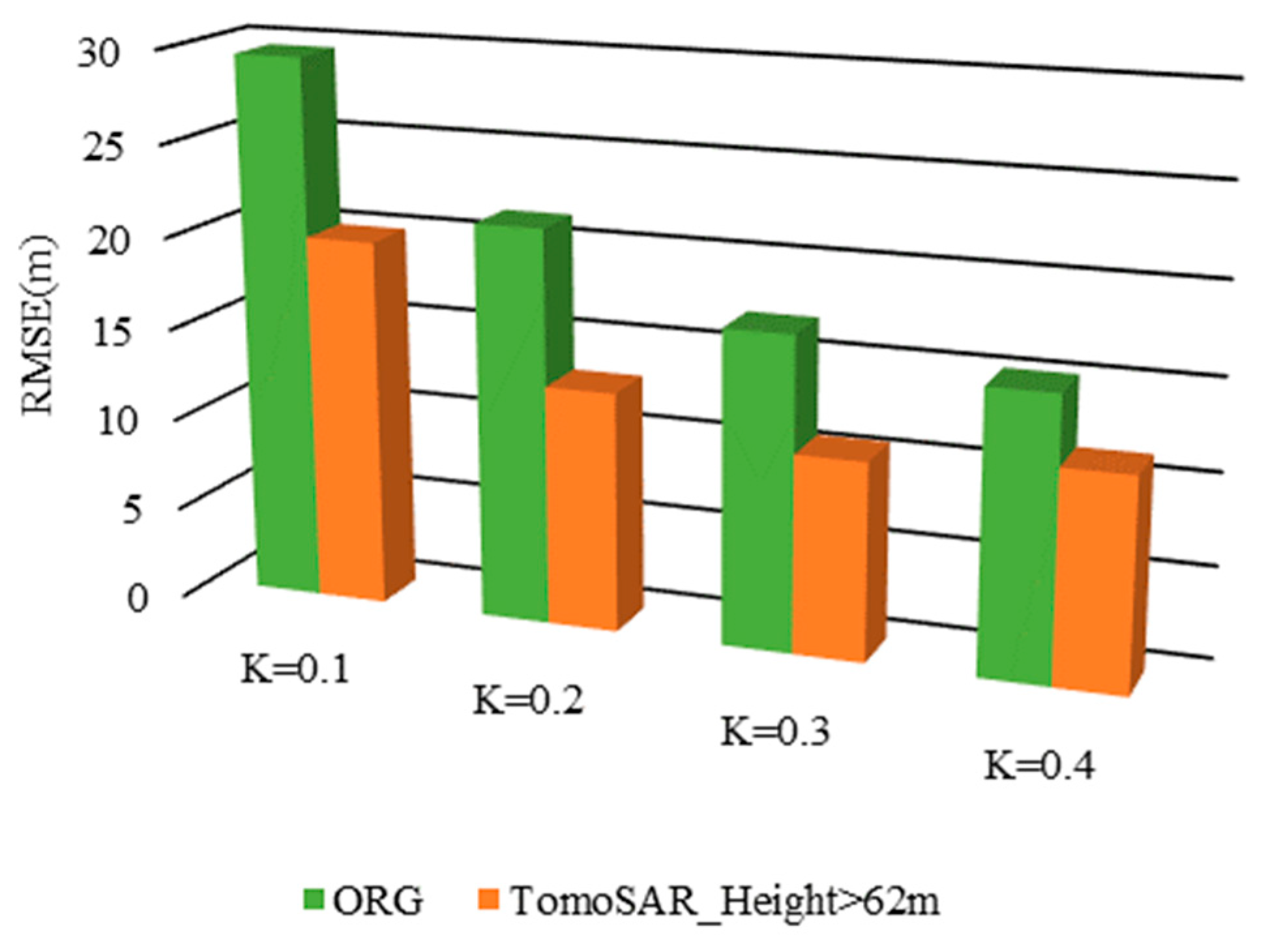 Forests 14 01479 g010