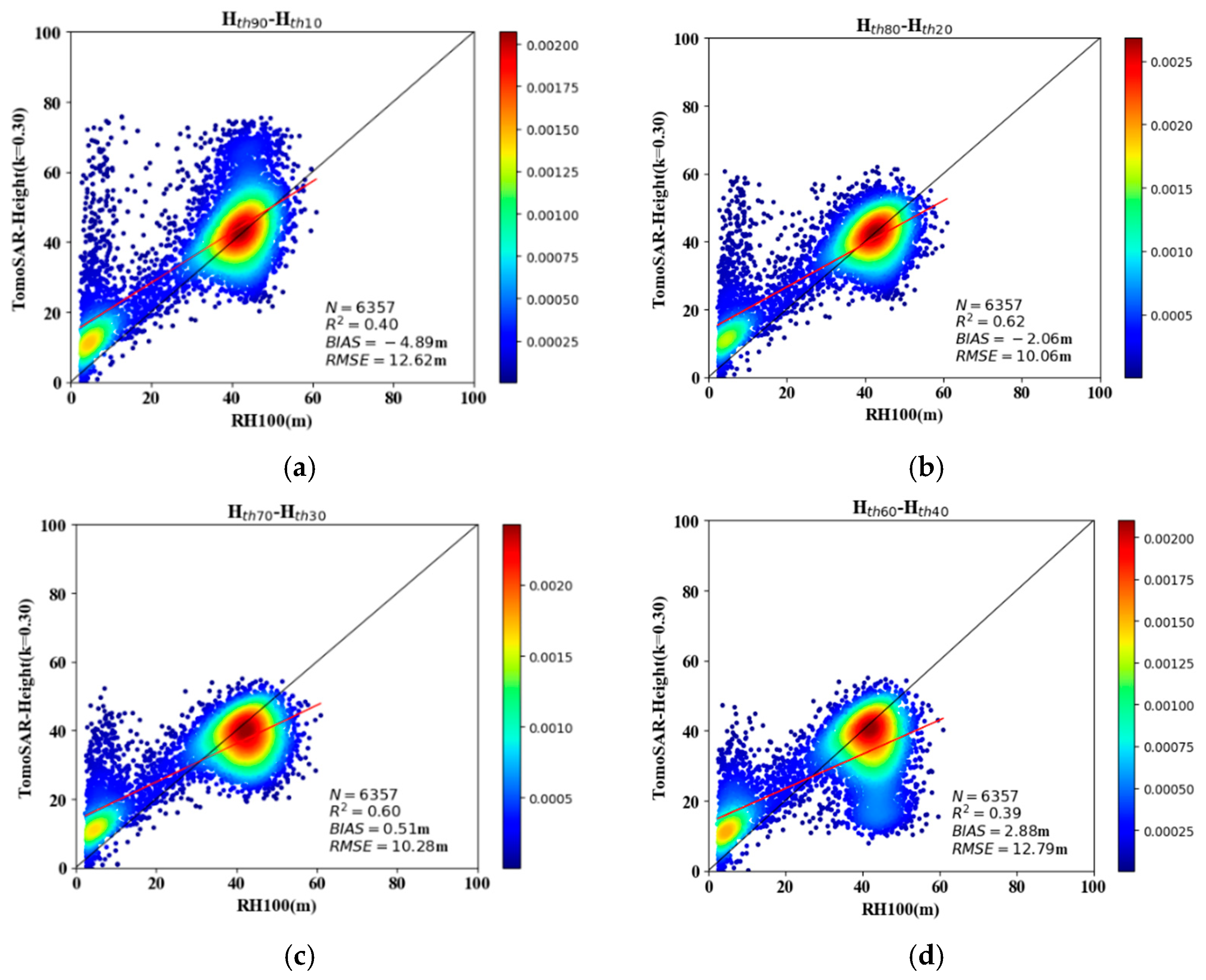Forests 14 01479 g011
