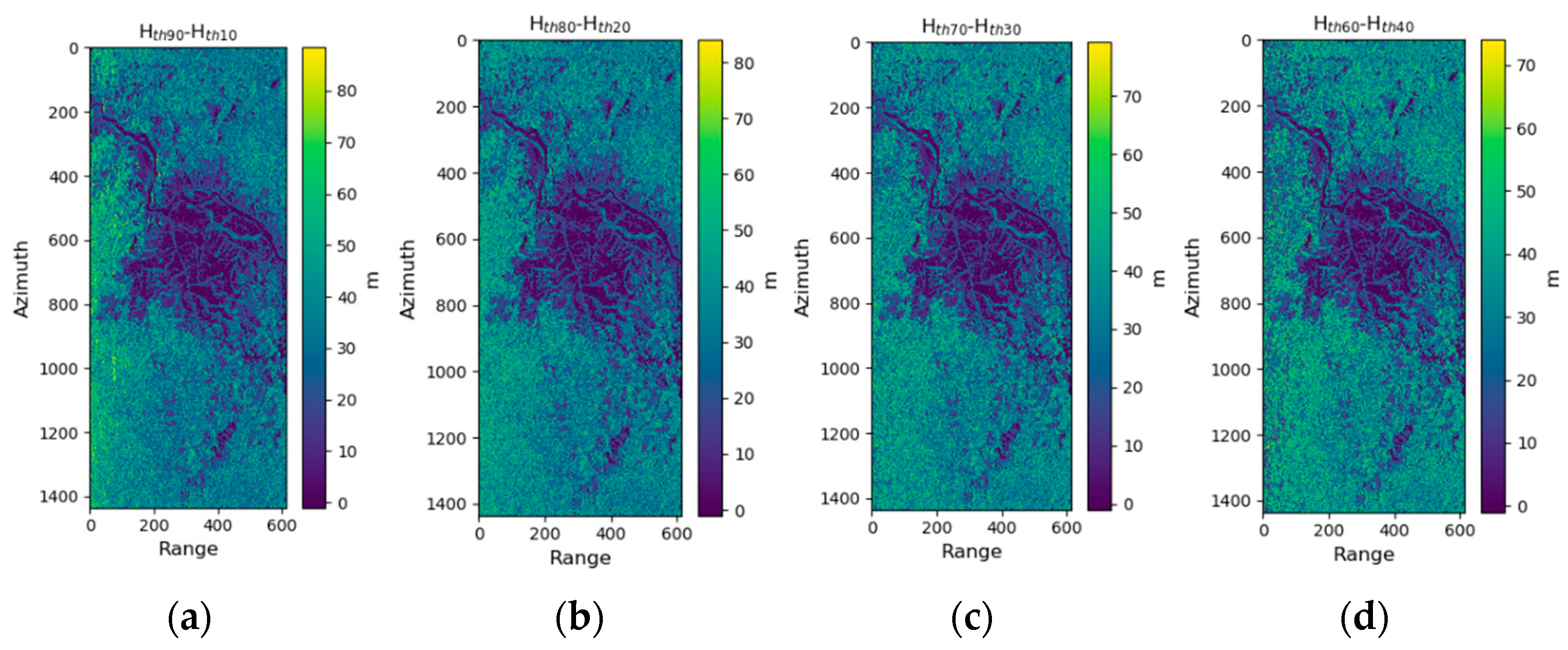 Forests 14 01479 g012