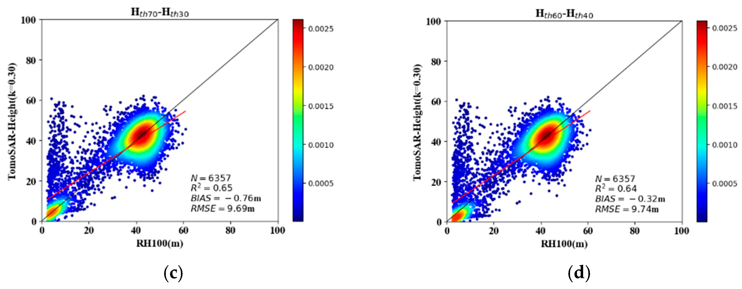 Forests 14 01479 g013b