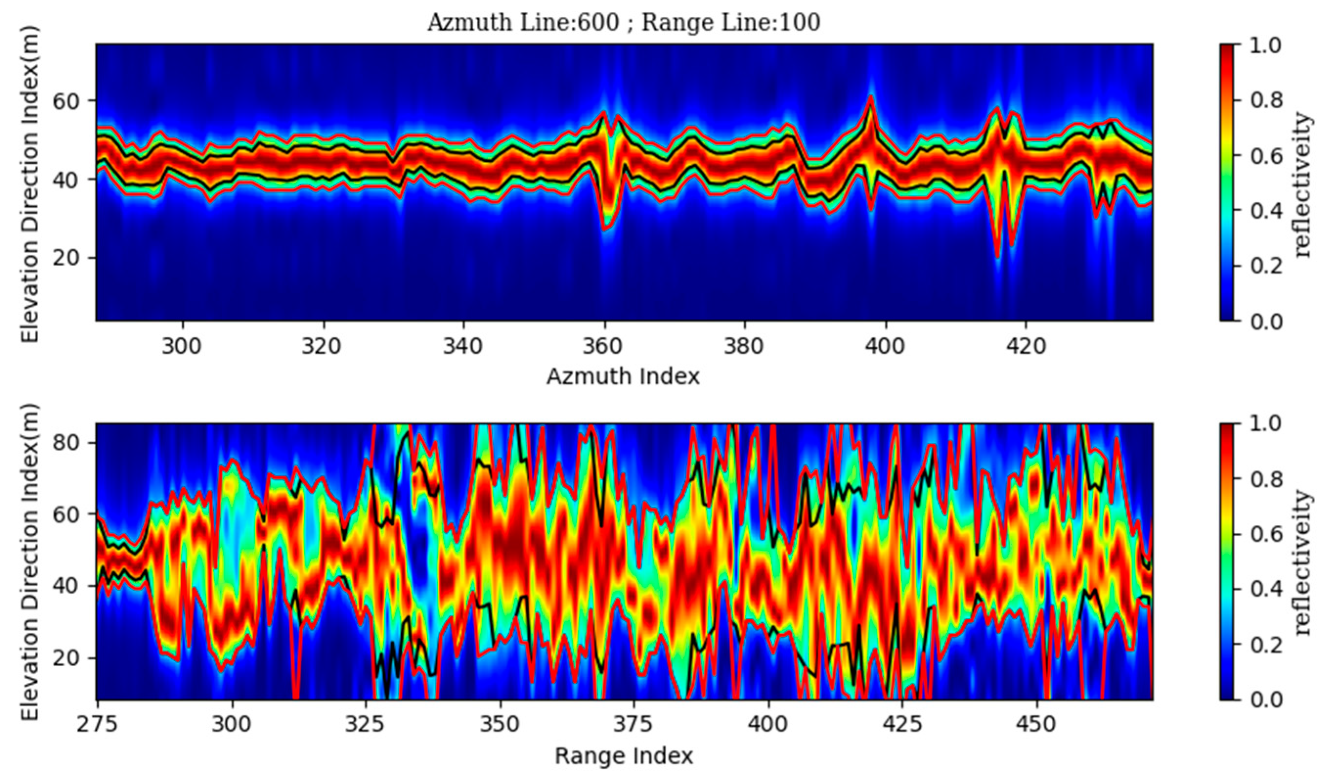 Forests 14 01479 g017