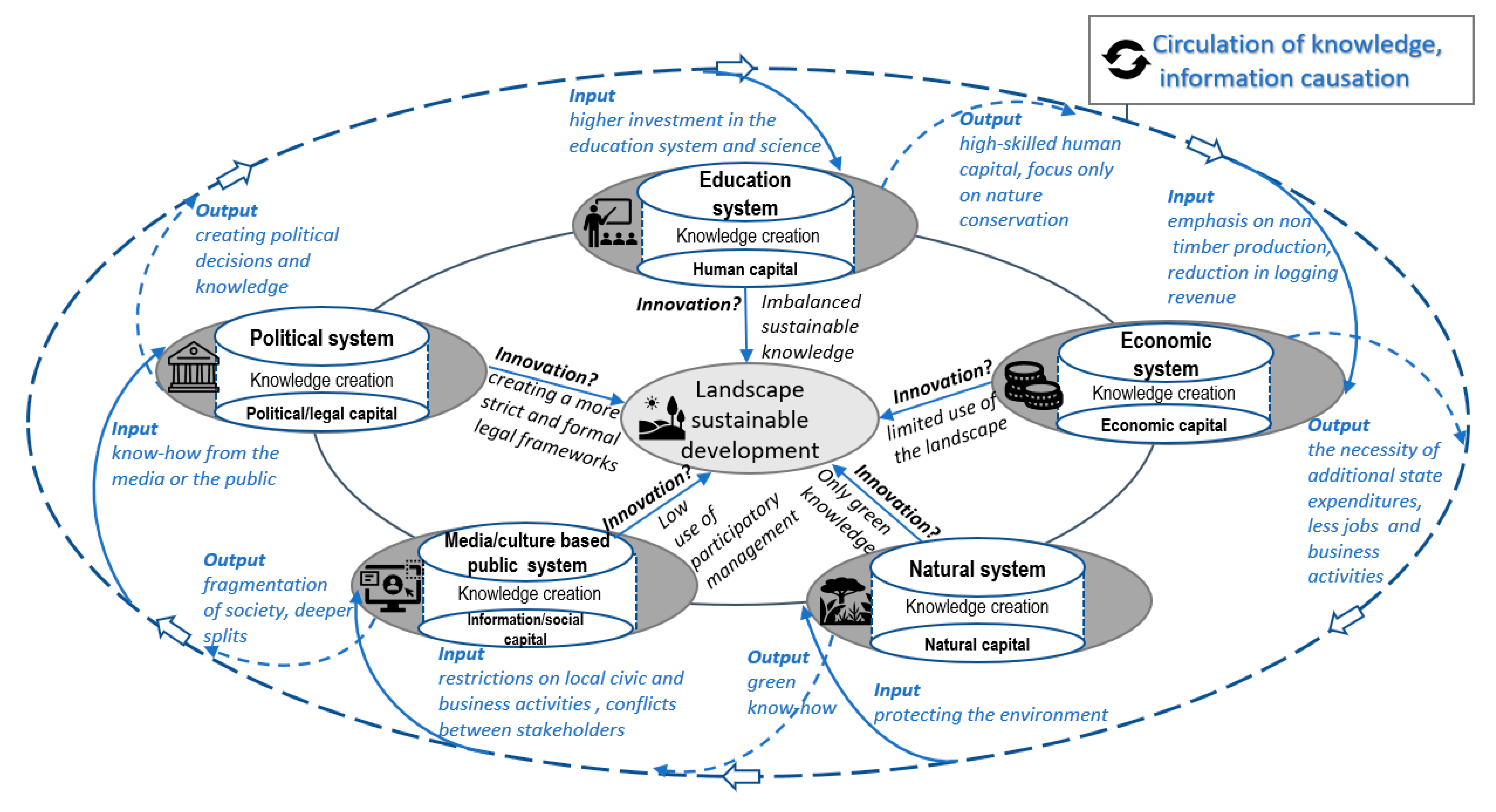 Forests 14 01494 g003 Forests 14 01494 g003