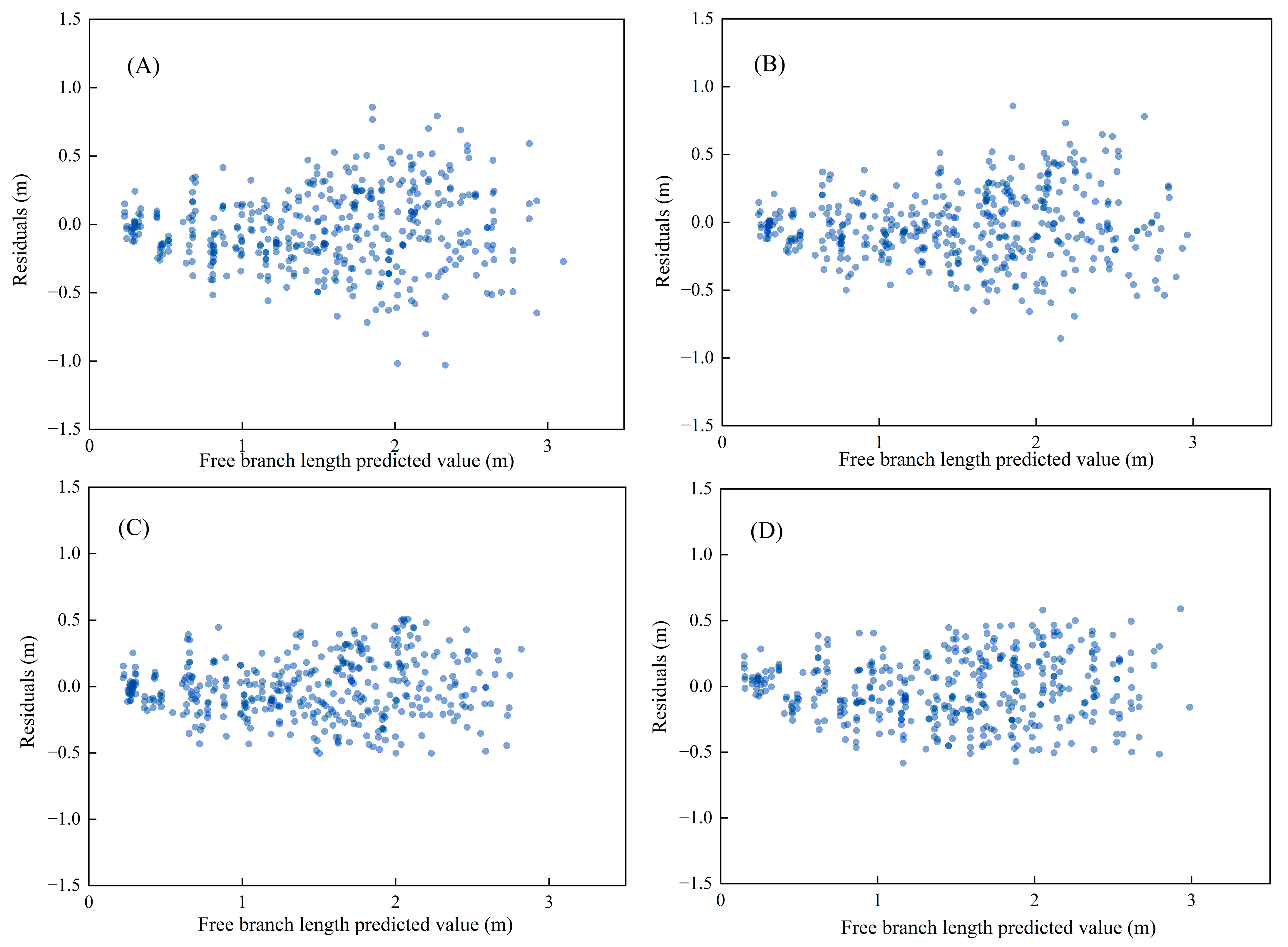 Forests 14 01495 g002