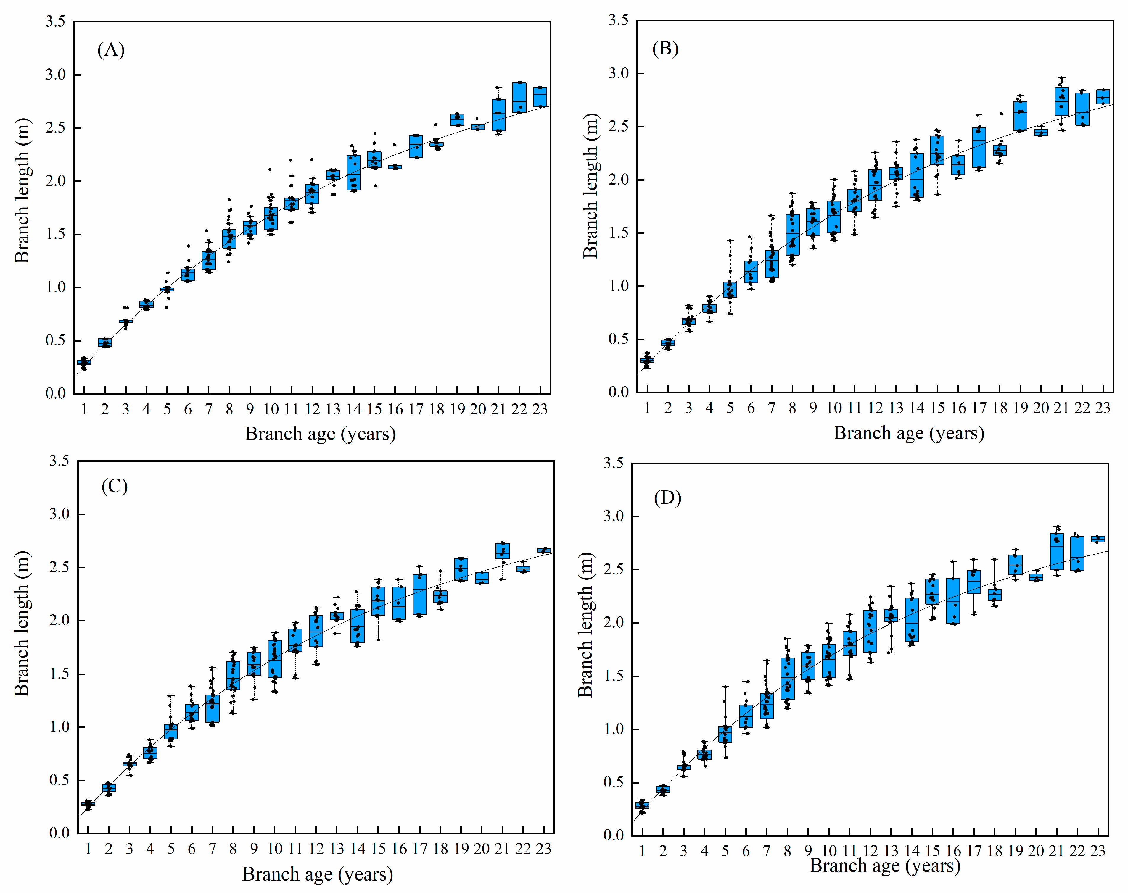 Forests 14 01495 g003
