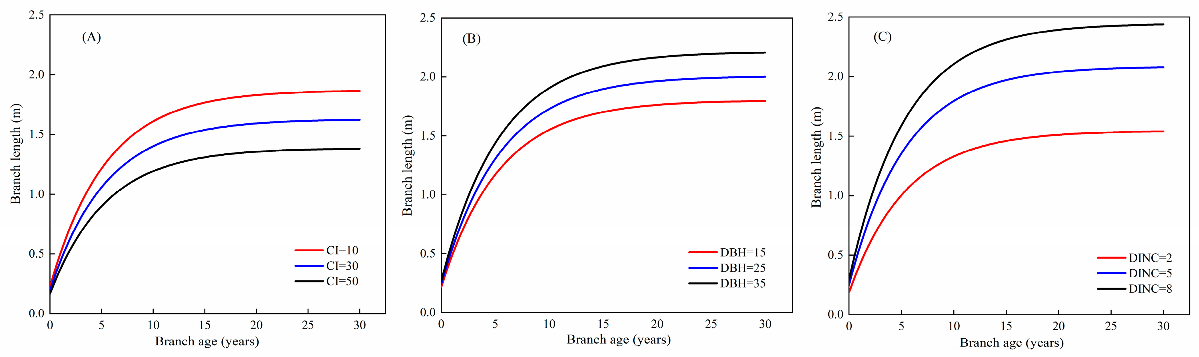 Forests 14 01495 g004