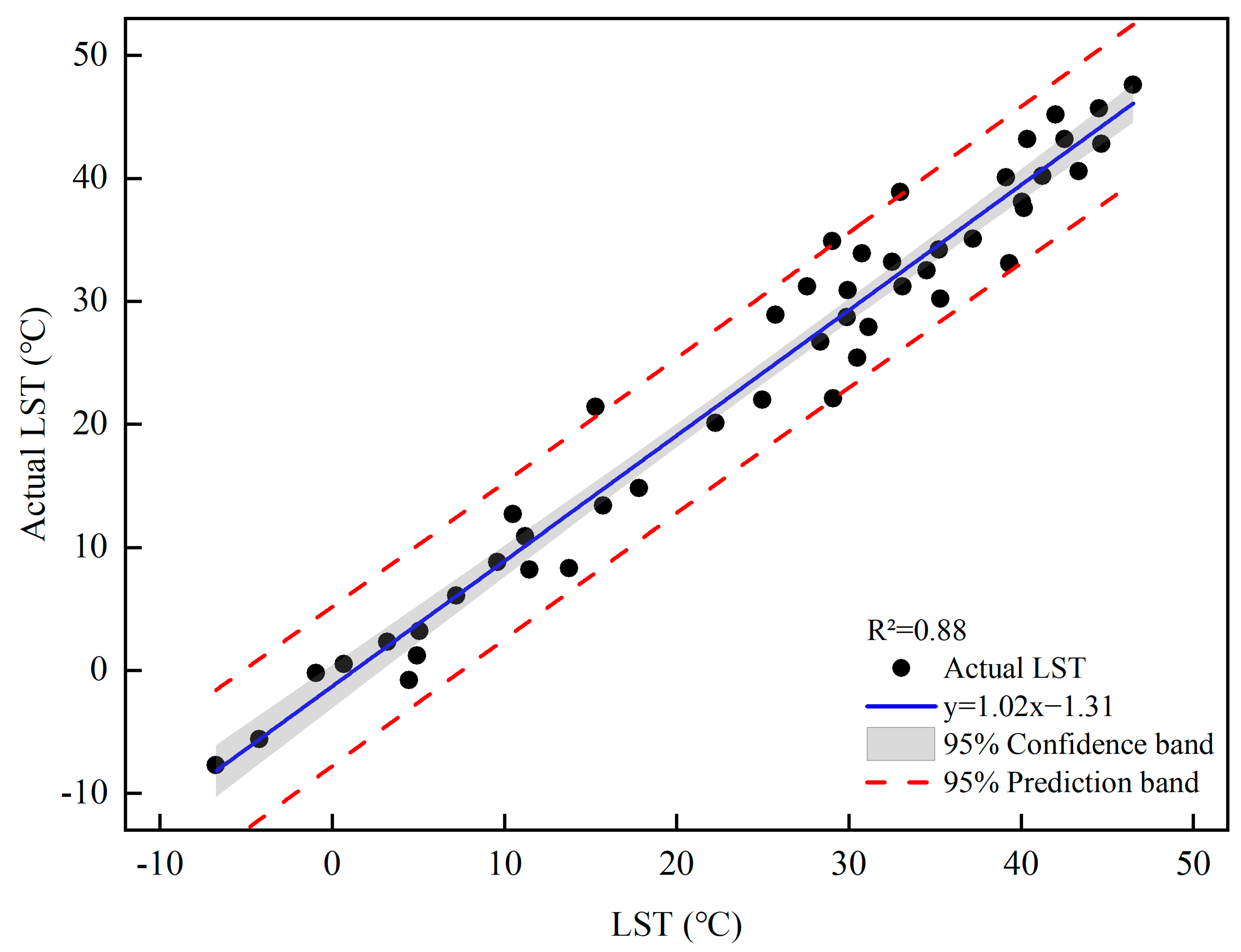 Forests 14 01500 g005