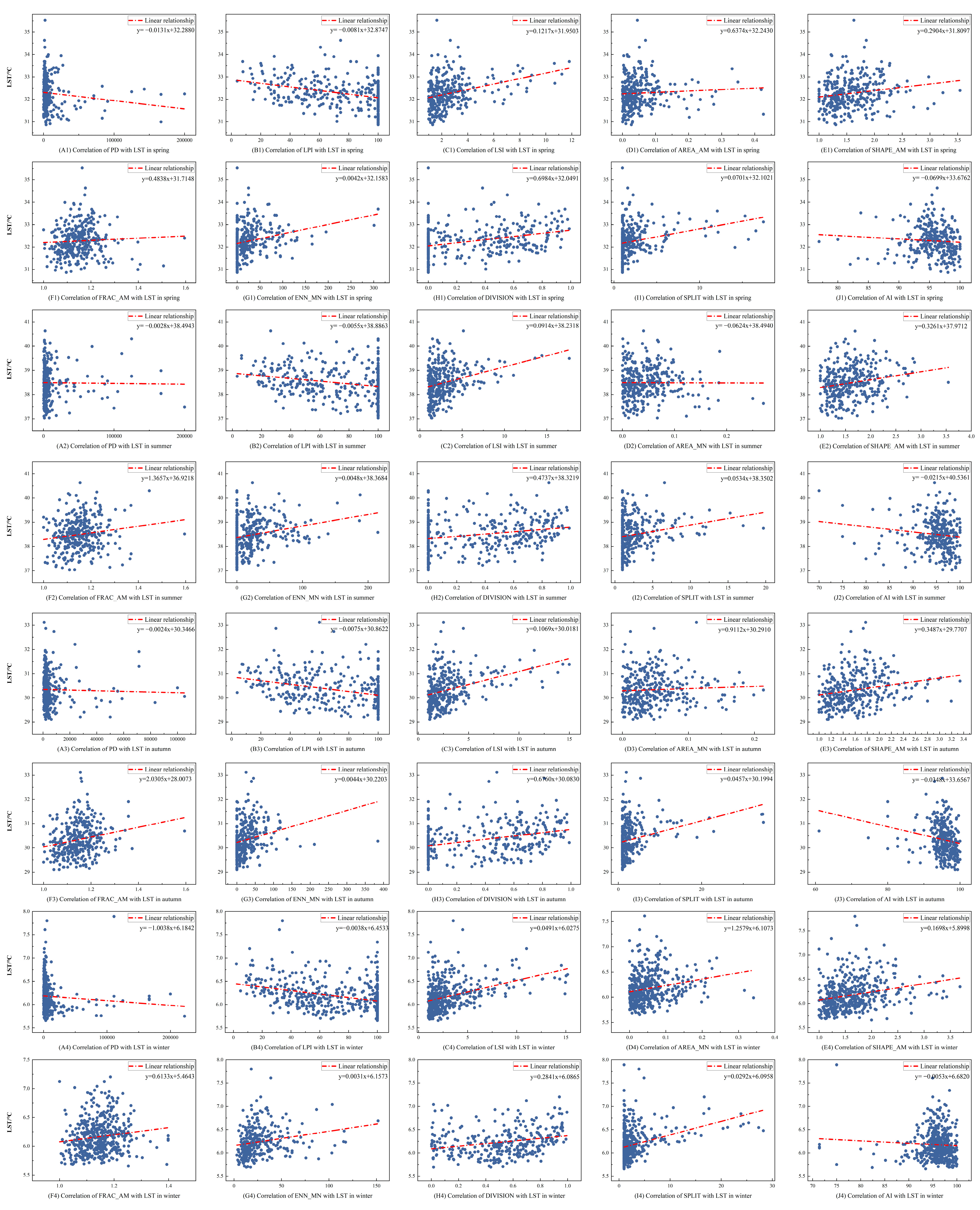 Forests 14 01500 g006