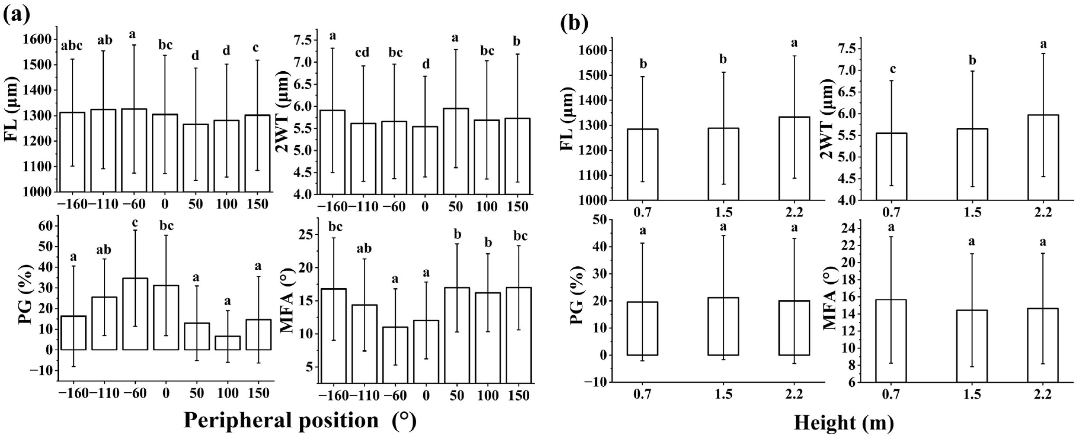 Forests 14 01505 g005