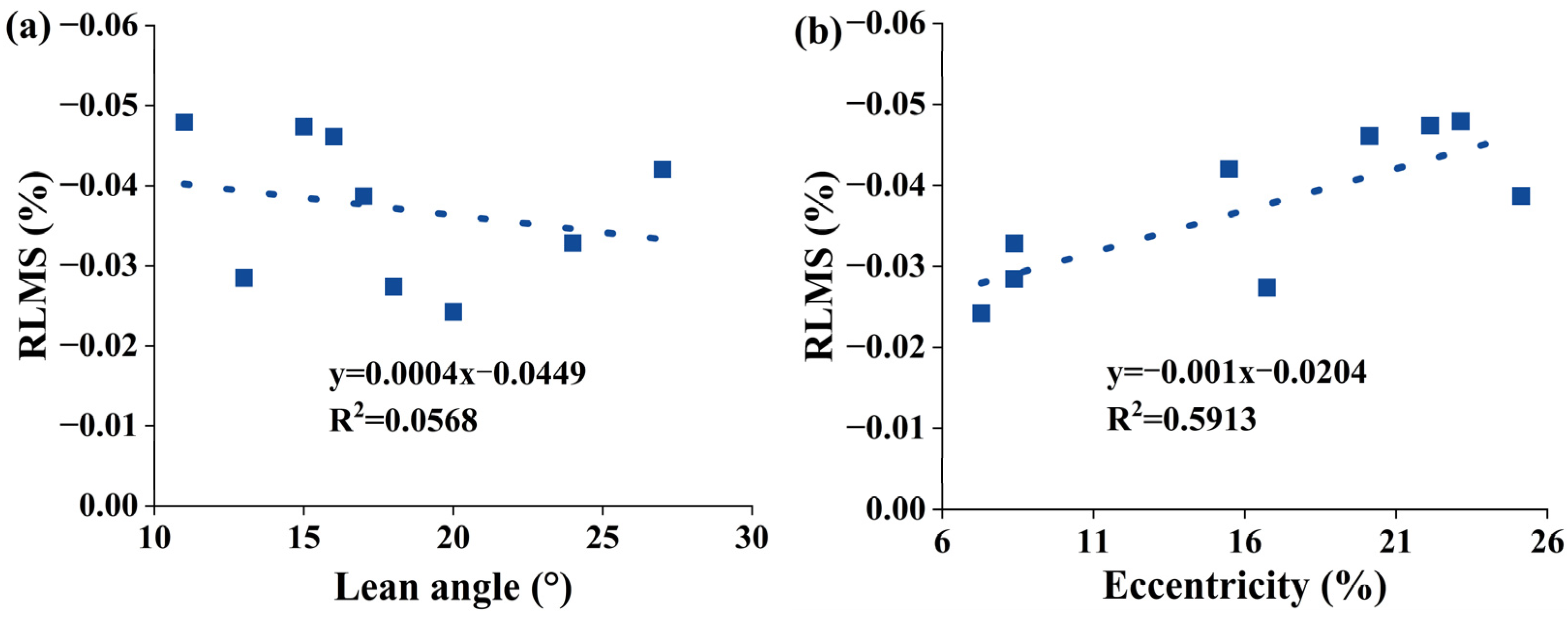 Forests 14 01505 g009
