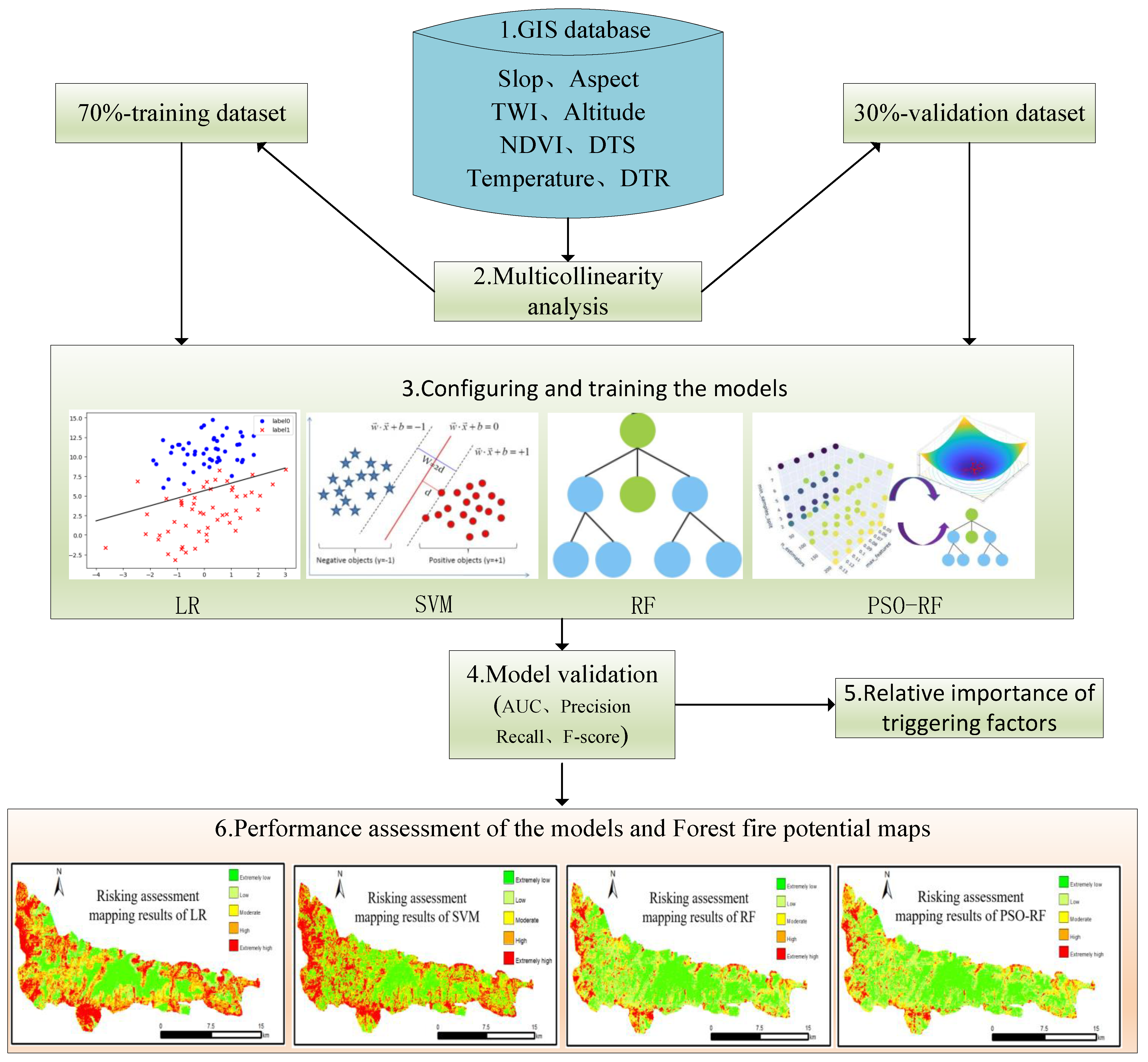 Forests 14 01506 g003
