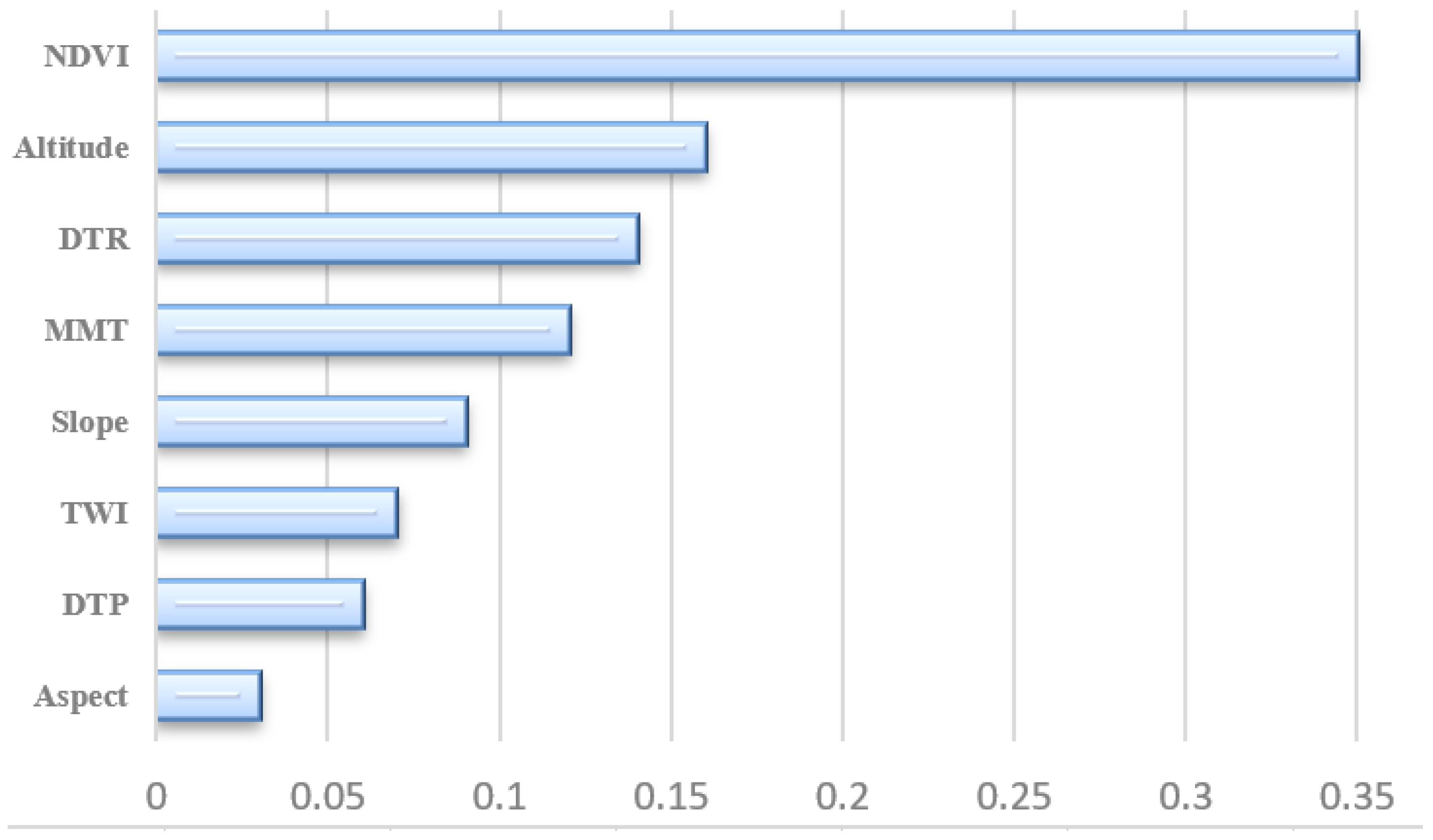 Forests 14 01506 g007