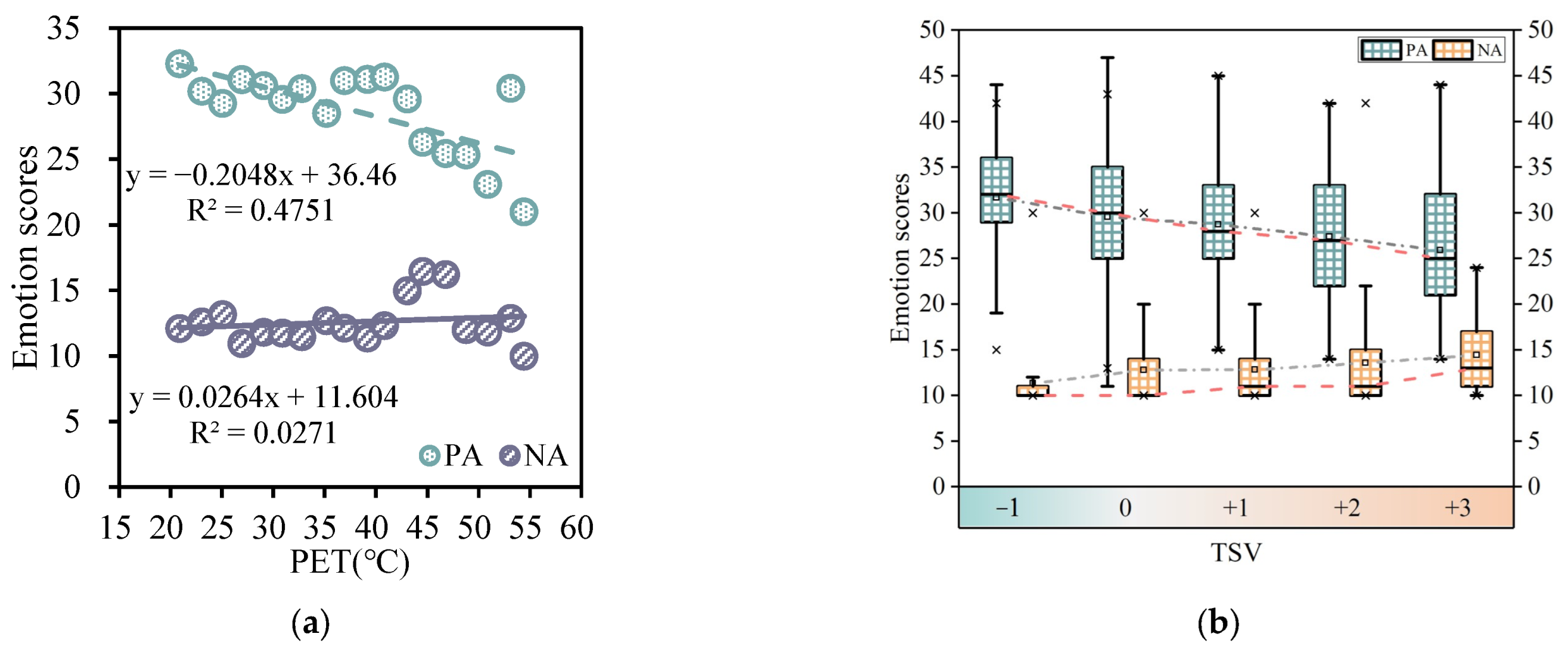 Forests 14 01512 g003