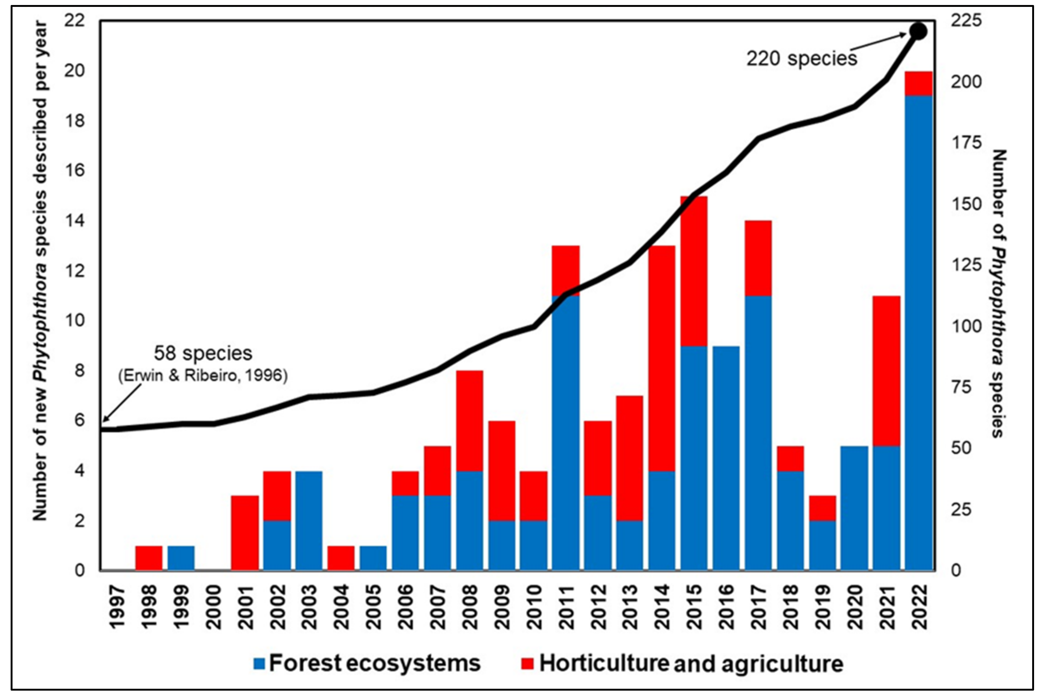 Forests 14 01515 g008