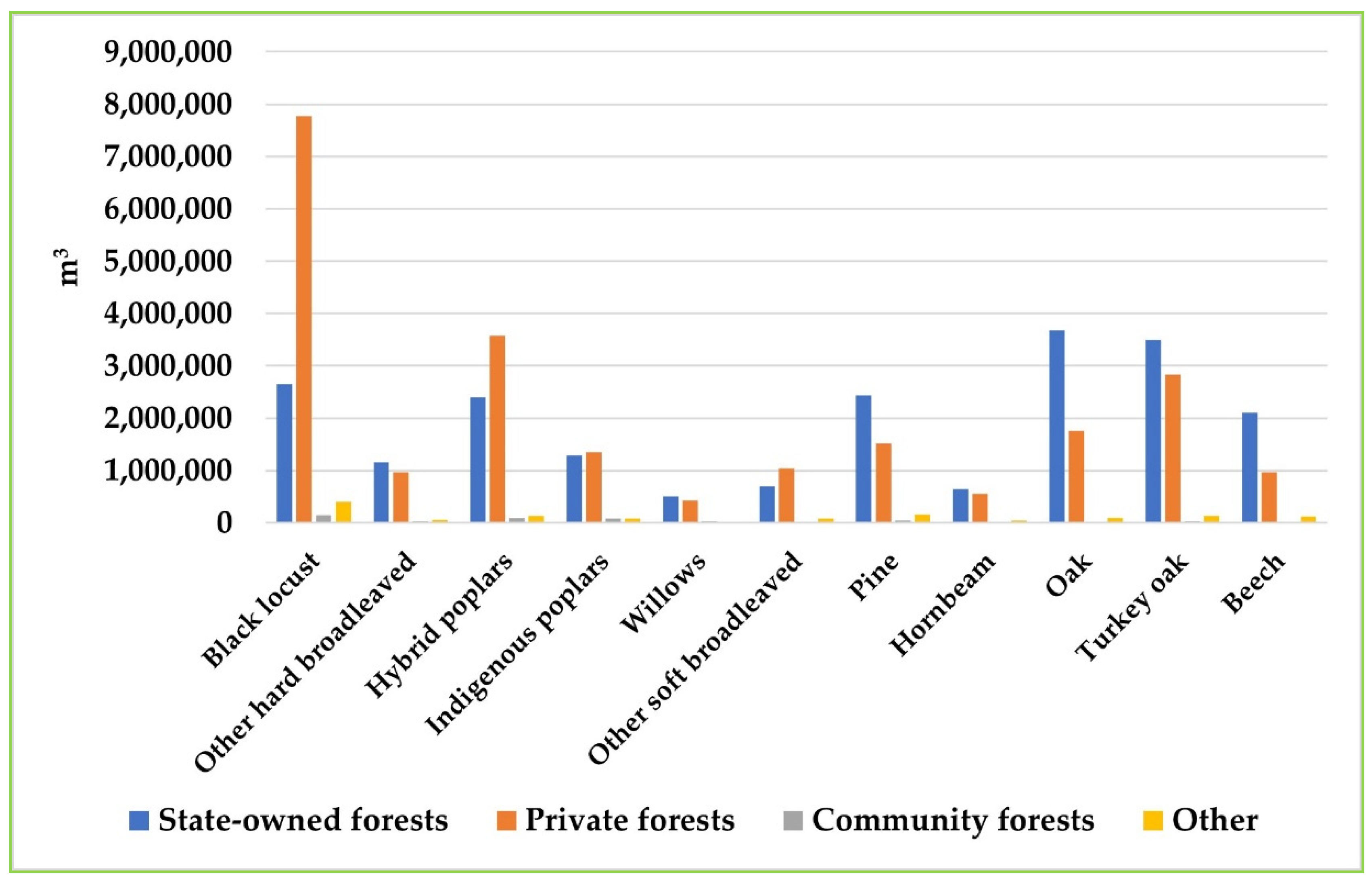 Forests 14 01516 g006 Forests 14 01516 g006