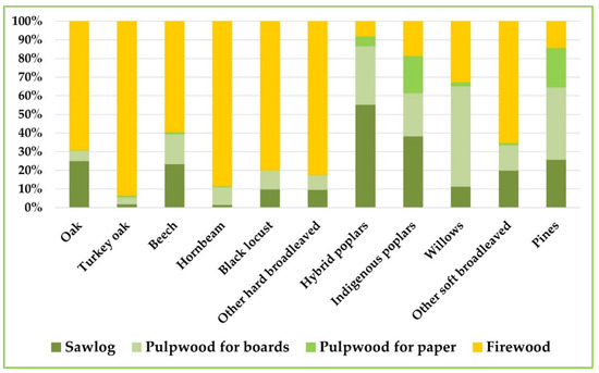 Forests 14 01516 g0a1