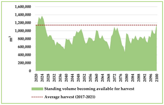 Forests 14 01516 g0a10