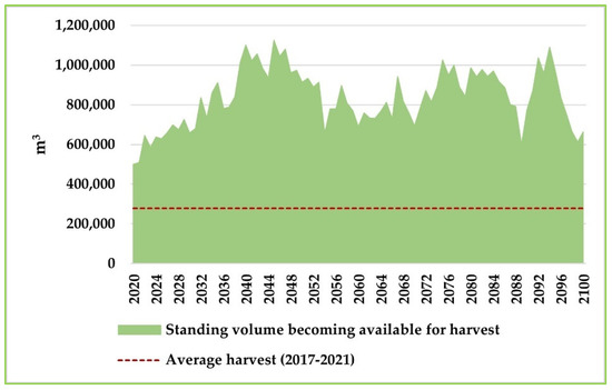 Forests 14 01516 g0a11