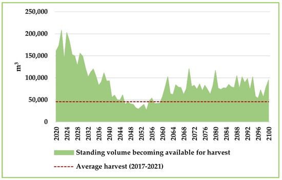 Forests 14 01516 g0a12