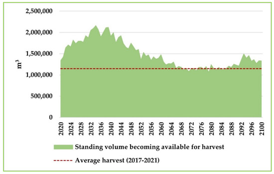 Forests 14 01516 g0a13