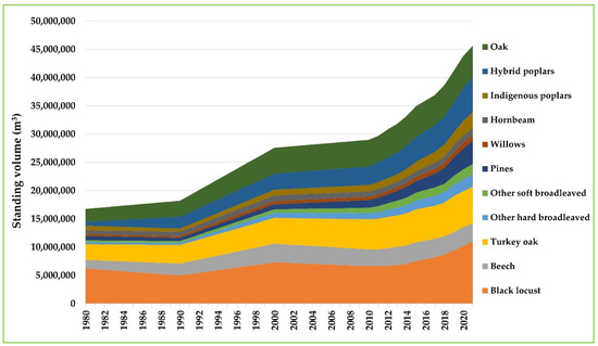 Forests 14 01516 g0a2