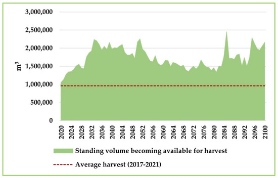Forests 14 01516 g0a3