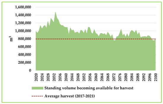 Forests 14 01516 g0a4