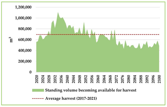Forests 14 01516 g0a5