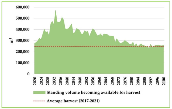 Forests 14 01516 g0a6