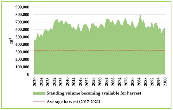 Forests 14 01516 g0a7