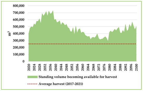Forests 14 01516 g0a8