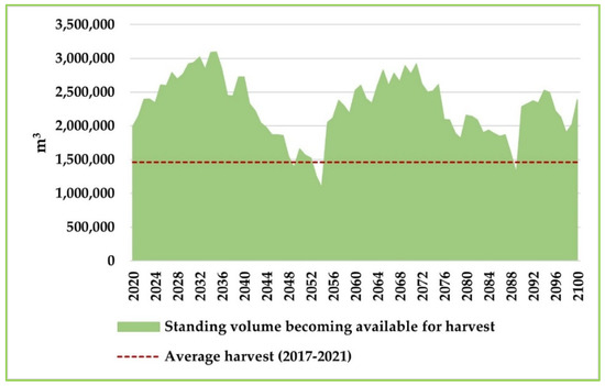 Forests 14 01516 g0a9