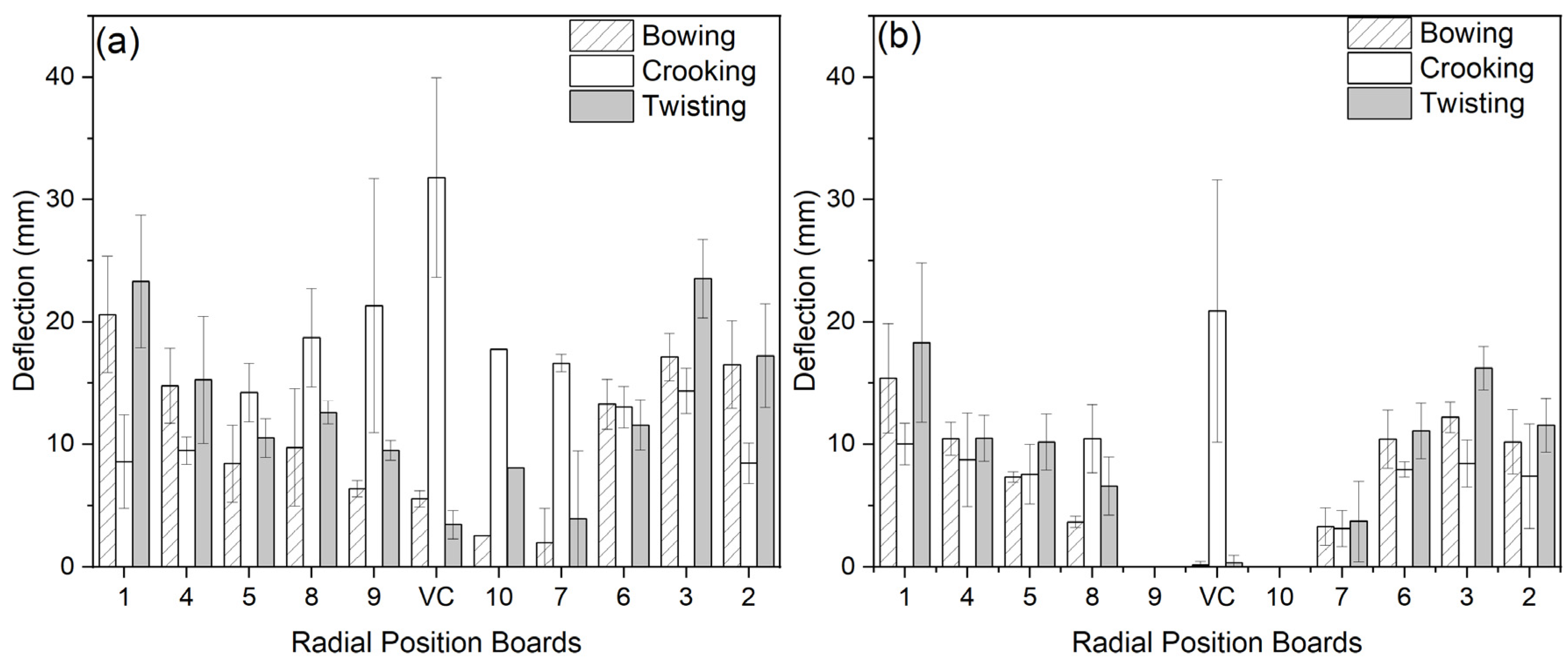 Forests 14 01517 g004