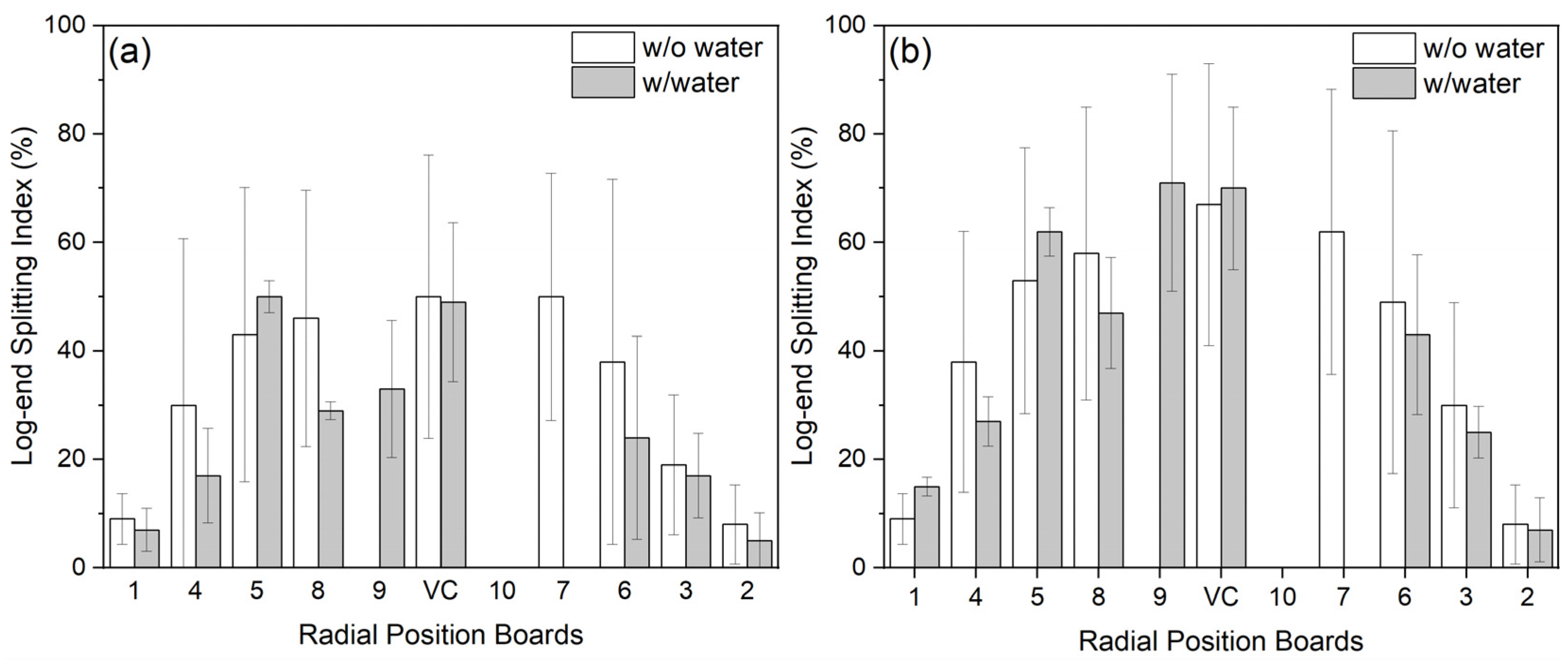 Forests 14 01517 g005