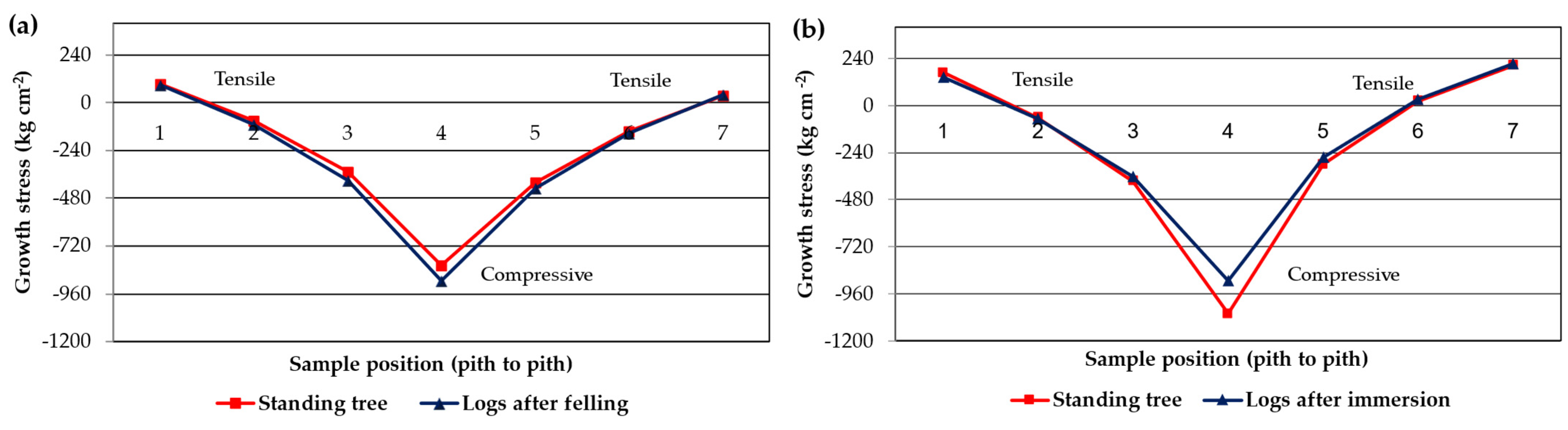 Forests 14 01517 g006