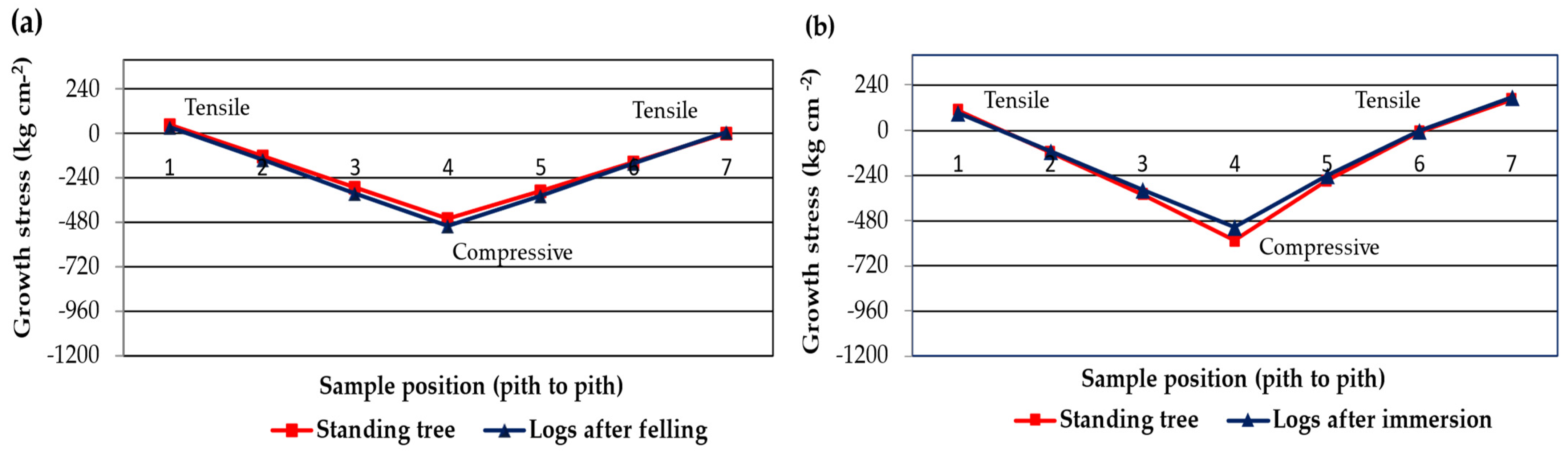 Forests 14 01517 g007