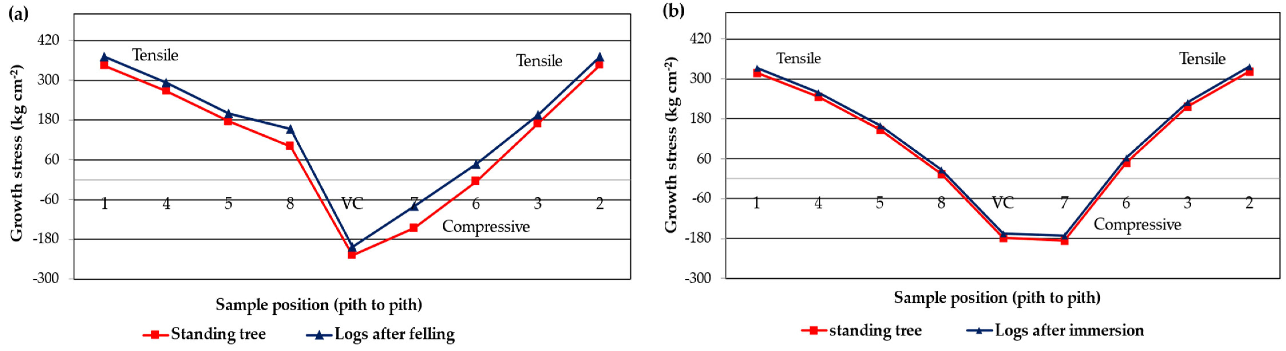Forests 14 01517 g008
