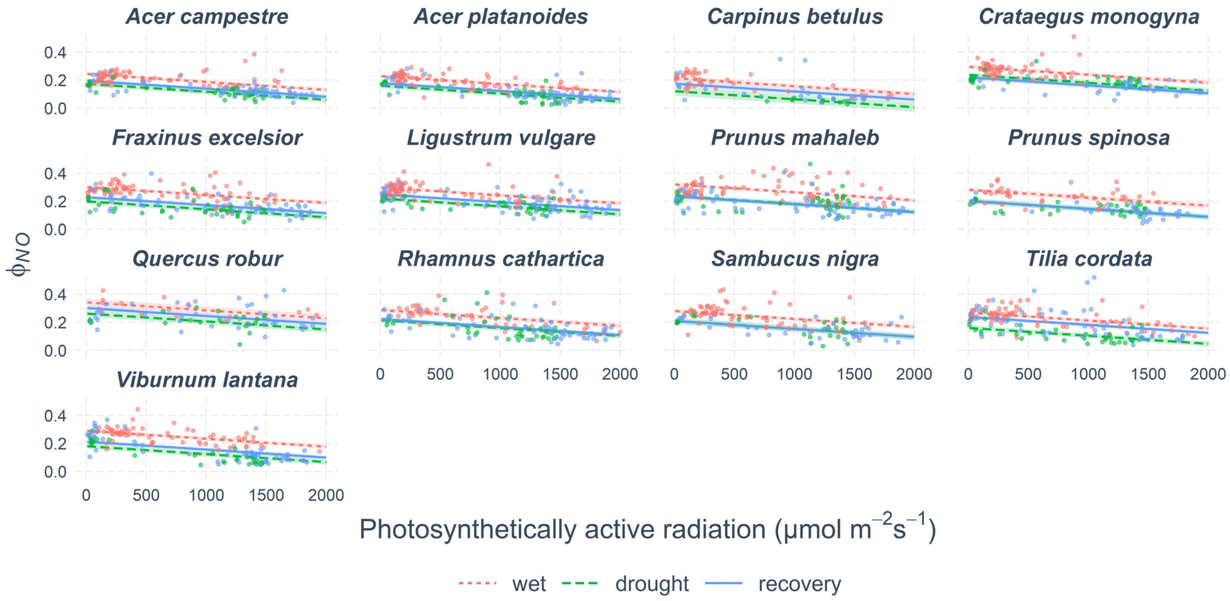 Forests 14 01521 g006