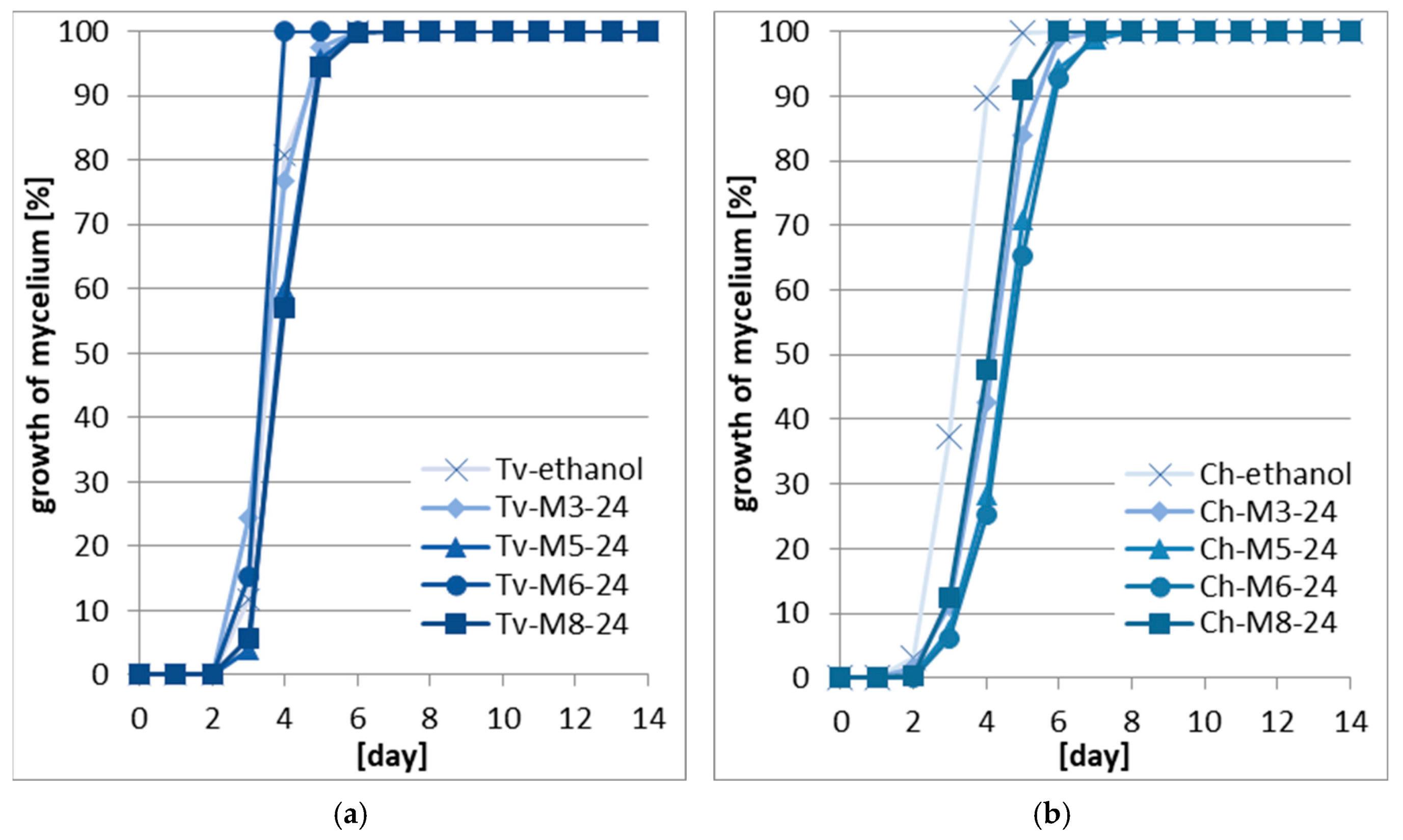 Forests 14 01522 g002
