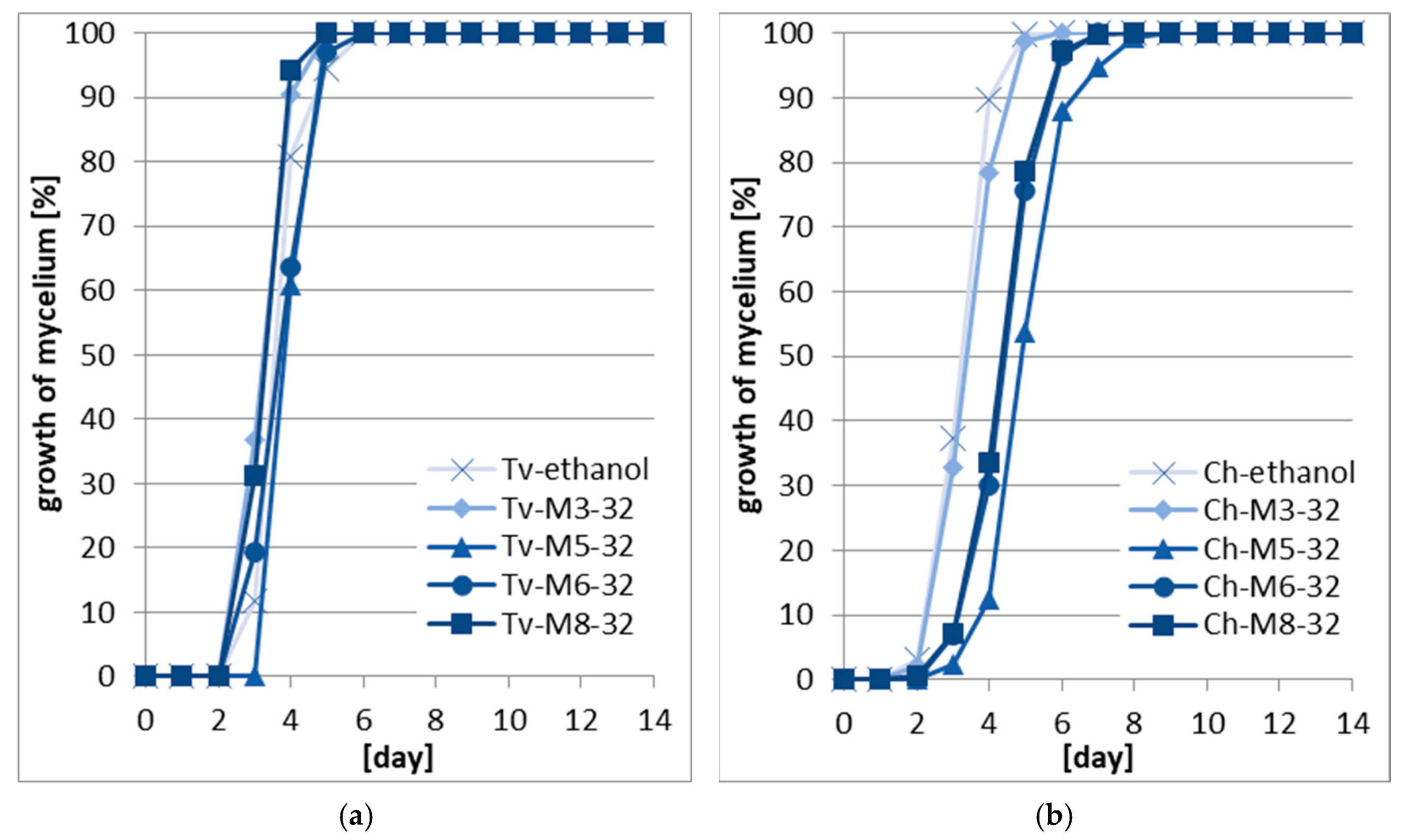 Forests 14 01522 g003