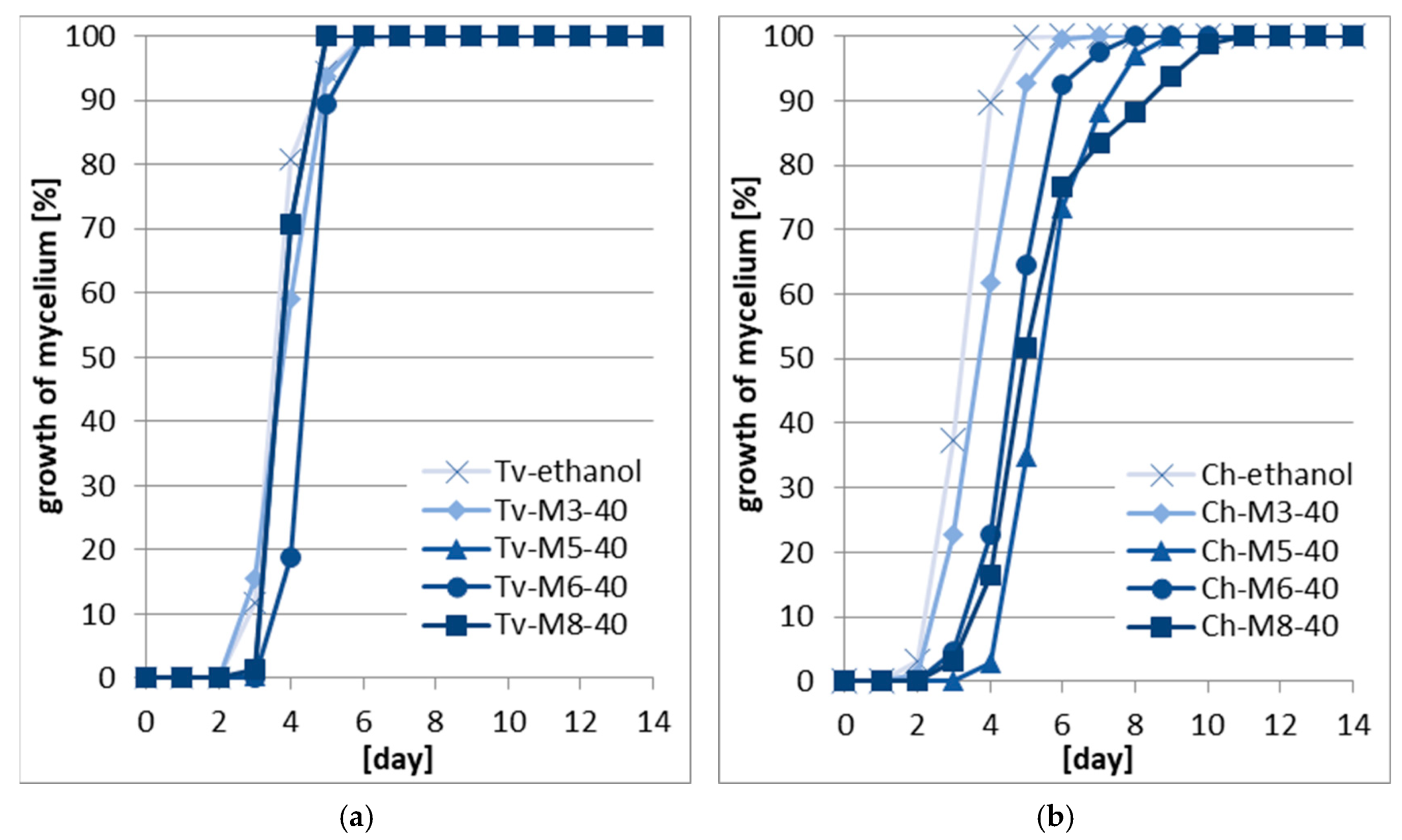 Forests 14 01522 g004