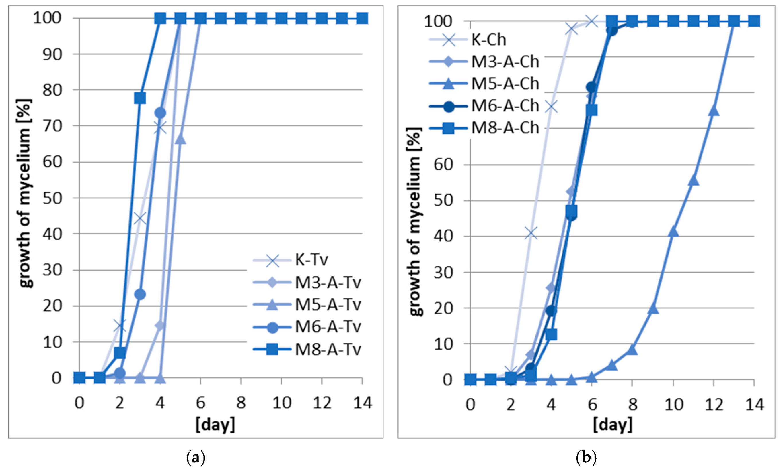 Forests 14 01522 g005
